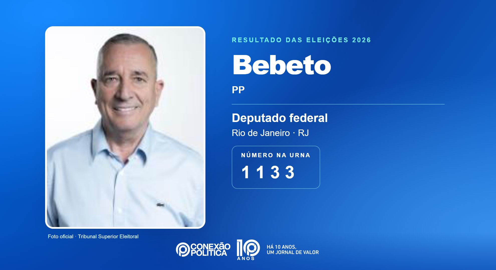 Retrato oficial TSE — Eleições 2026: Bebeto, do PP, é eleito deputado federal no RJ com 52.761 votos