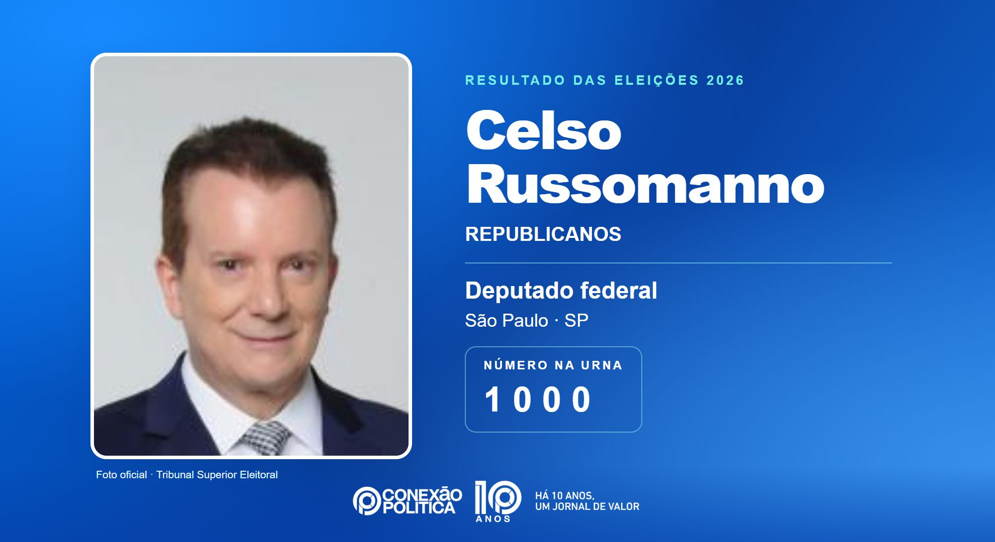 Retrato oficial TSE — Eleições 2026: Celso Russomanno, do REPUBLICANOS, é eleito deputado federal em SP com 138.827 votos