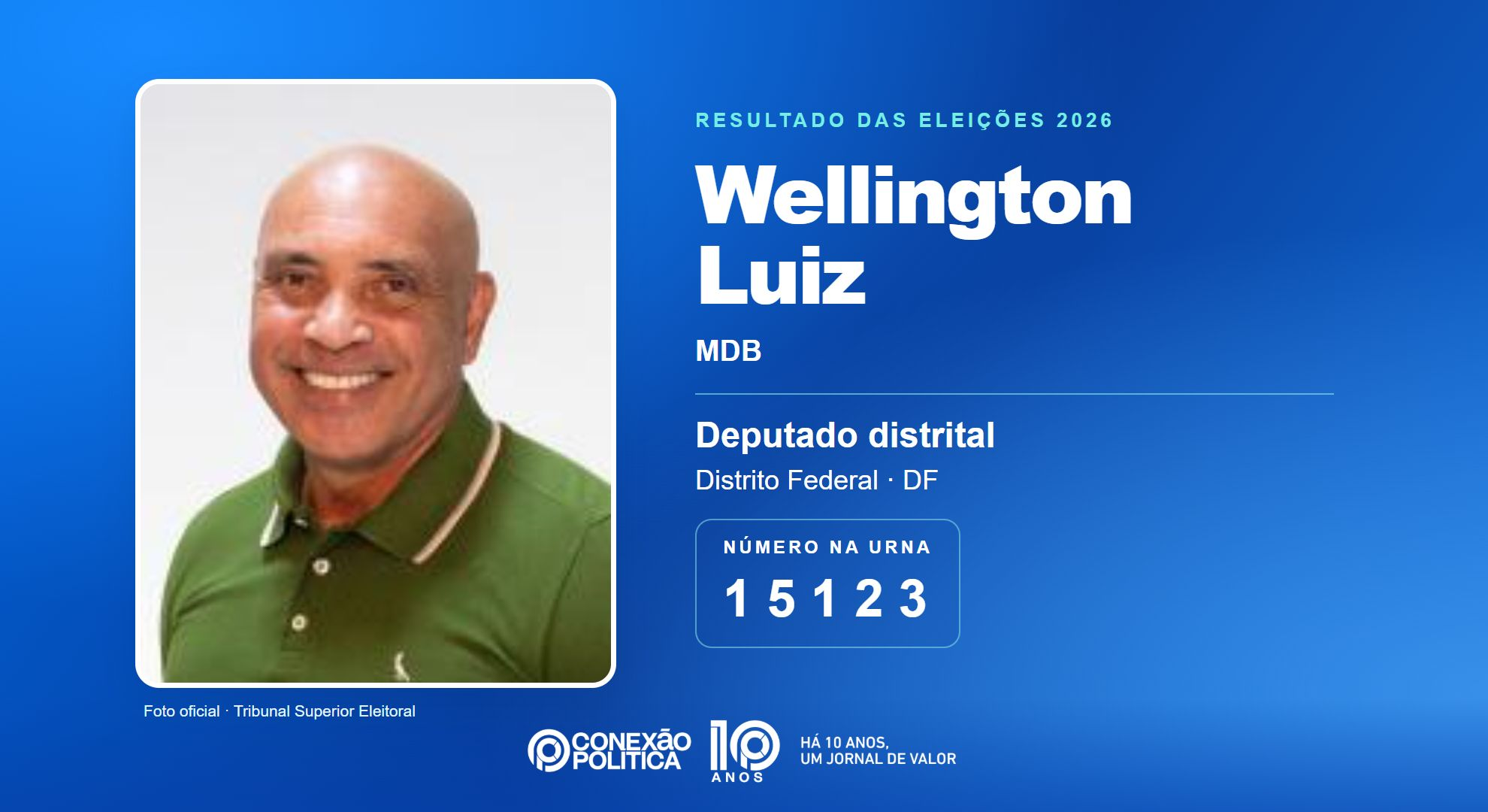 Retrato oficial TSE — Eleições 2026: Wellington Luiz, do MDB, é eleito deputado distrital no DF com 28.796 votos