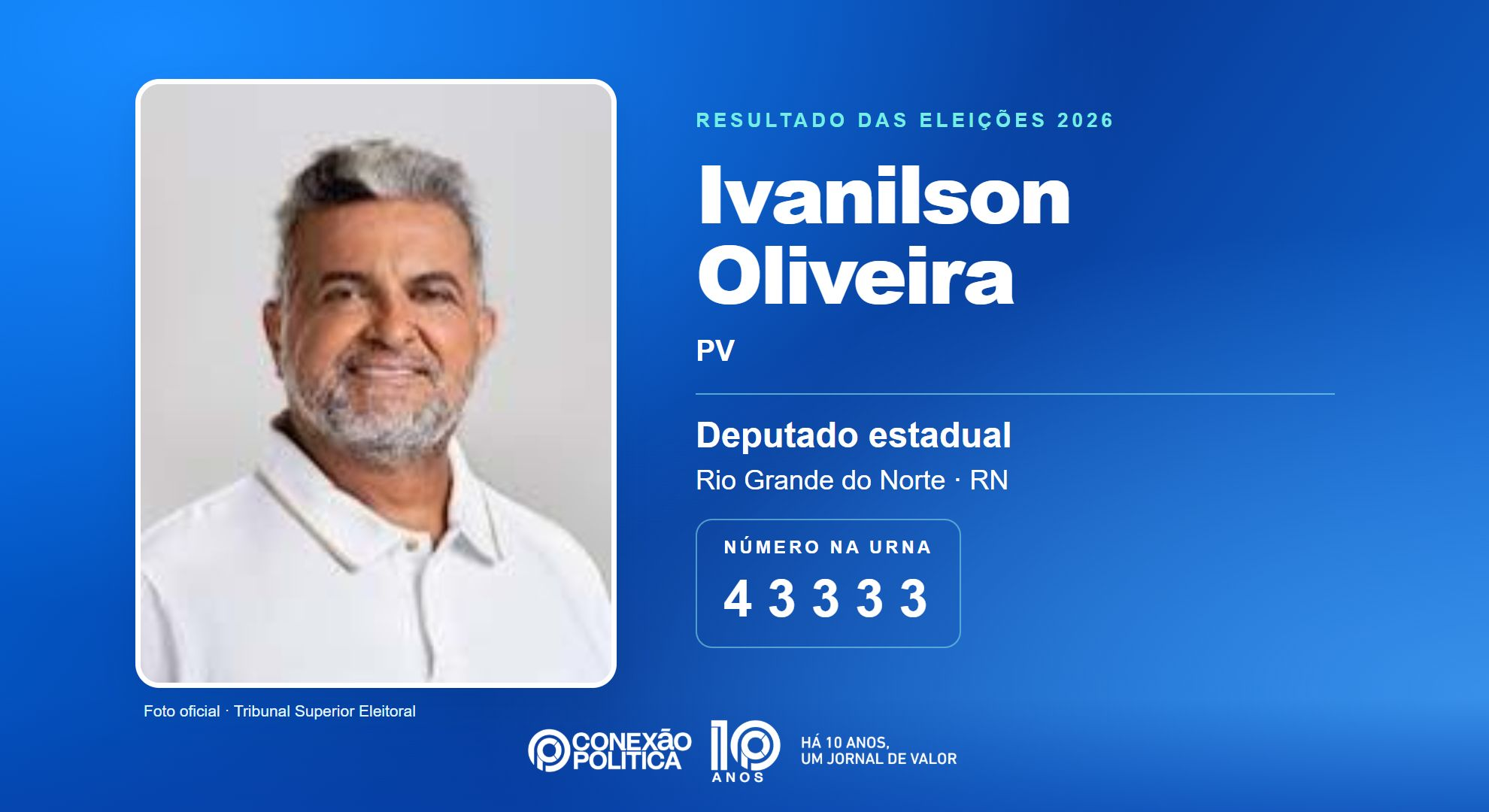 Retrato oficial TSE — Eleições 2026: Ivanilson Oliveira, do PV, é eleito deputado estadual no RN com 47.831 votos