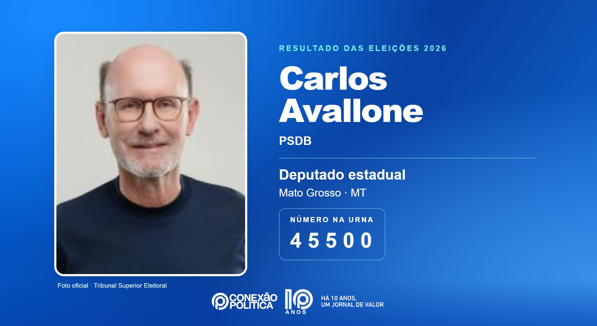 Retrato oficial TSE — Eleições 2026: Carlos Avallone, do PSDB, é eleito deputado estadual em MT com 31.035 votos