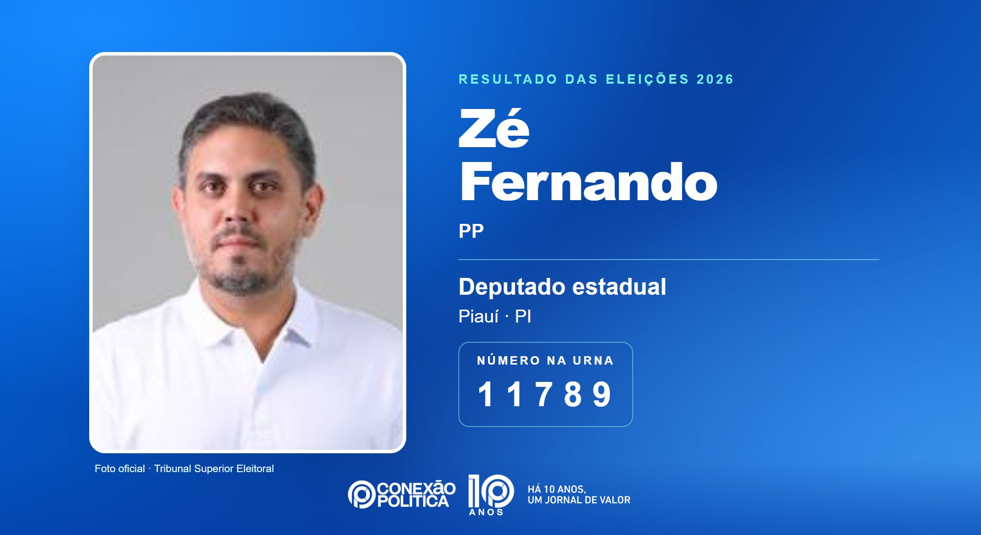 Retrato oficial TSE — Eleições 2026: Zé Fernando, do PP, é eleito deputado estadual no PI com 30.578 votos