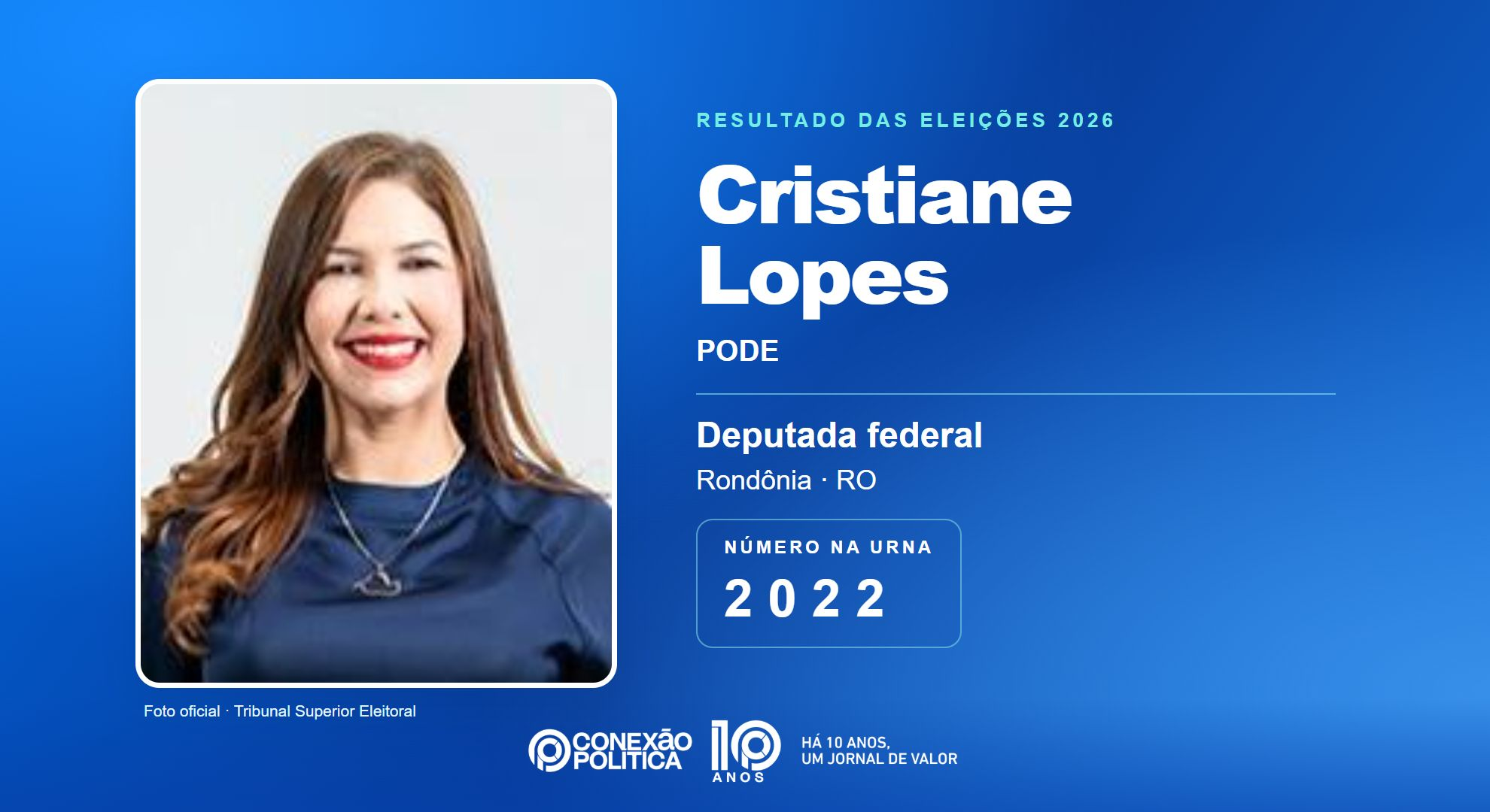 Retrato oficial TSE — Eleições 2026: Cristiane Lopes, do PODE, é eleita deputada federal em RO com 37.005 votos