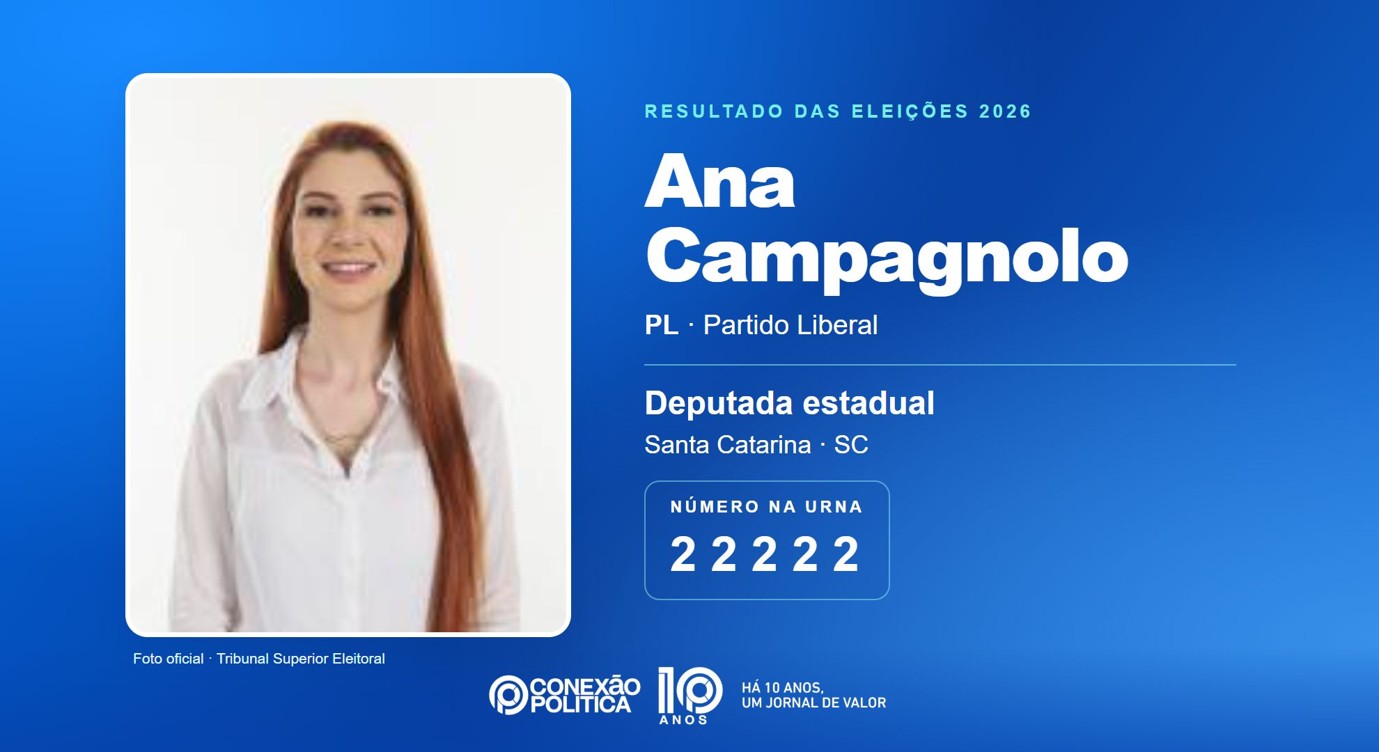 Retrato oficial TSE — Eleições 2026: Ana Campagnolo, do PL, é eleita deputada estadual em SC com 387.523 votos