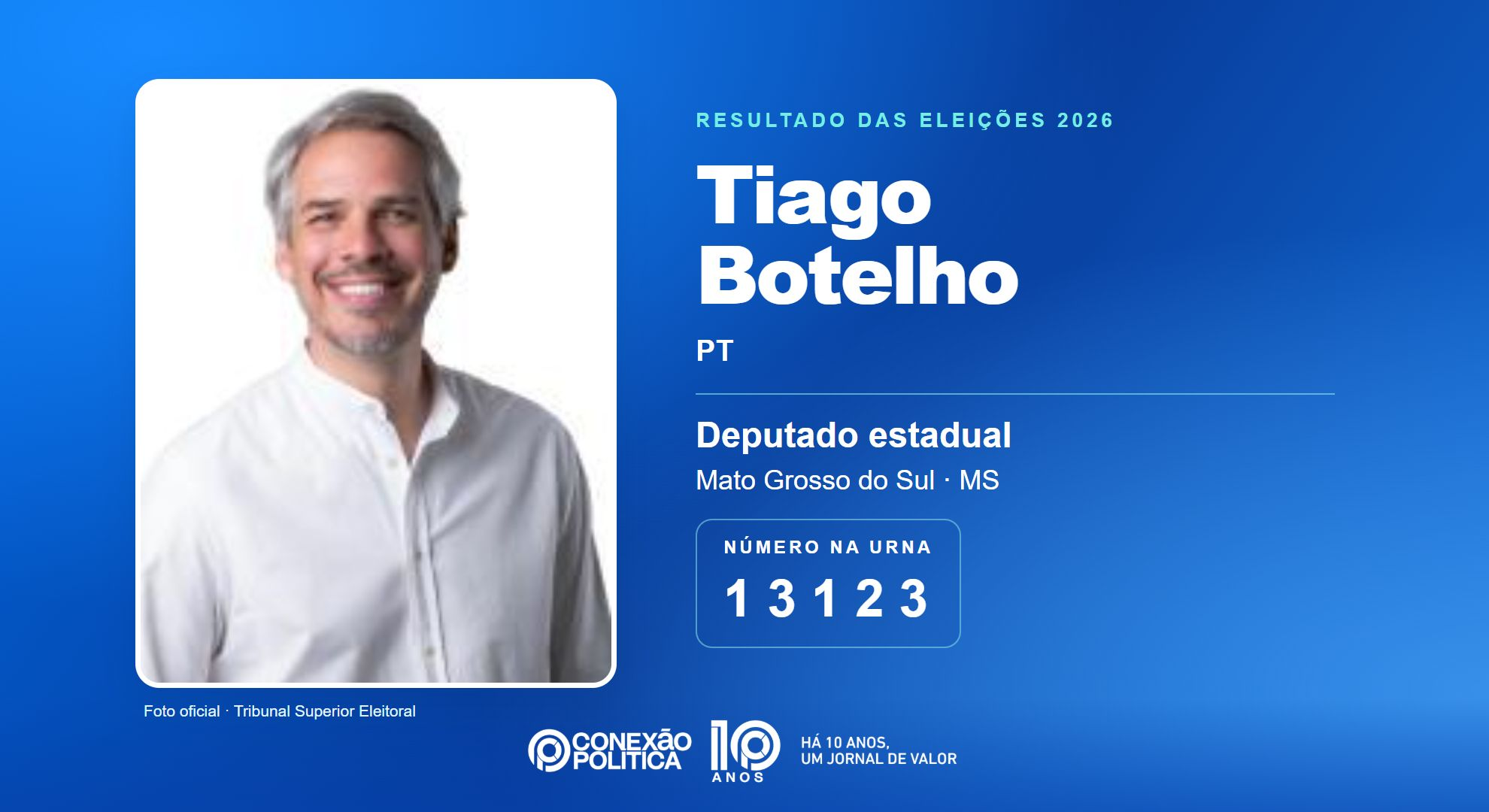 Retrato oficial TSE — Eleições 2026: Tiago Botelho, do PT, é eleito deputado estadual em MS com 39.387 votos