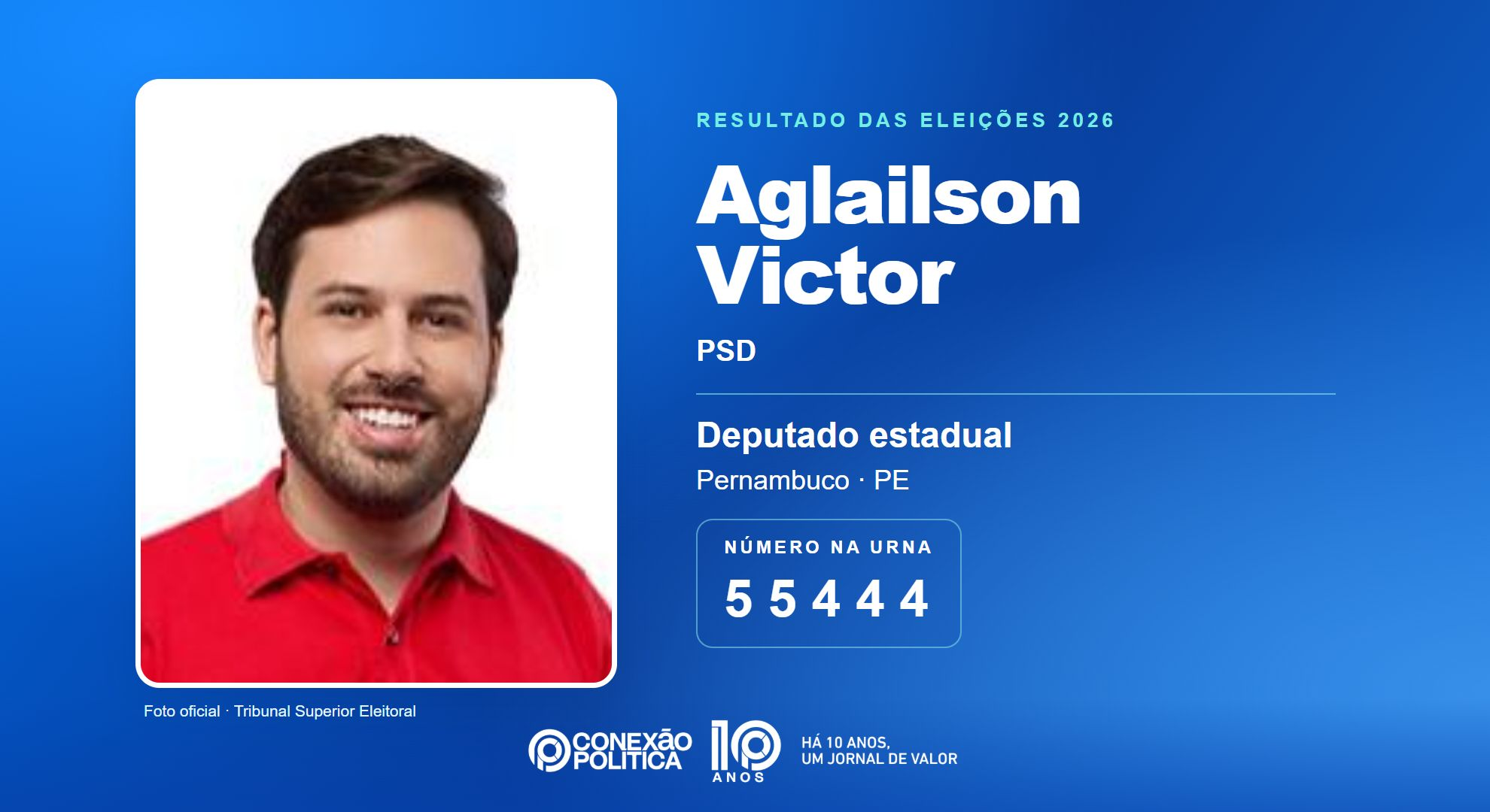 Retrato oficial TSE — Eleições 2026: Aglailson Victor, do PSD, é eleito deputado estadual em PE com 63.834 votos