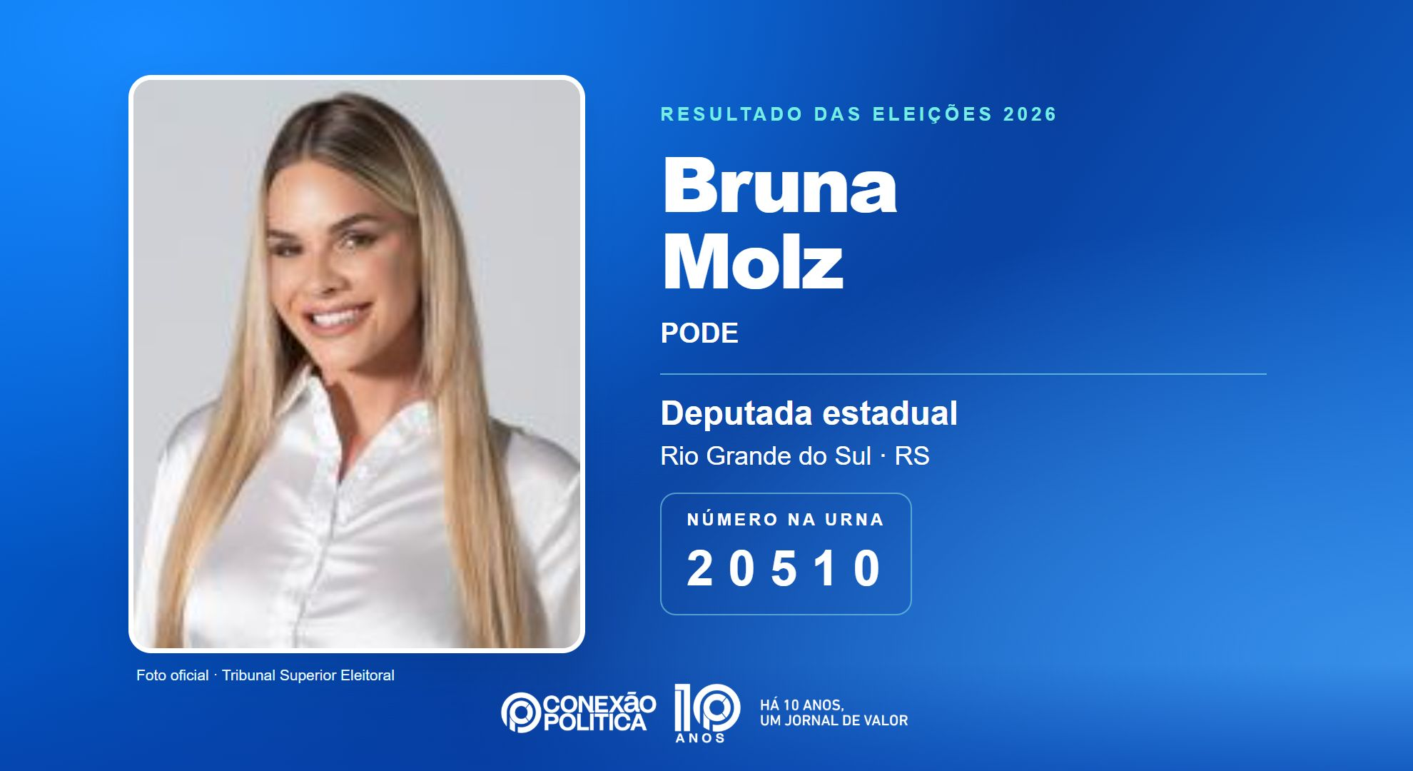 Retrato oficial TSE — Eleições 2026: Bruna Molz, do PODE, é eleita deputada estadual no RS com 38.772 votos