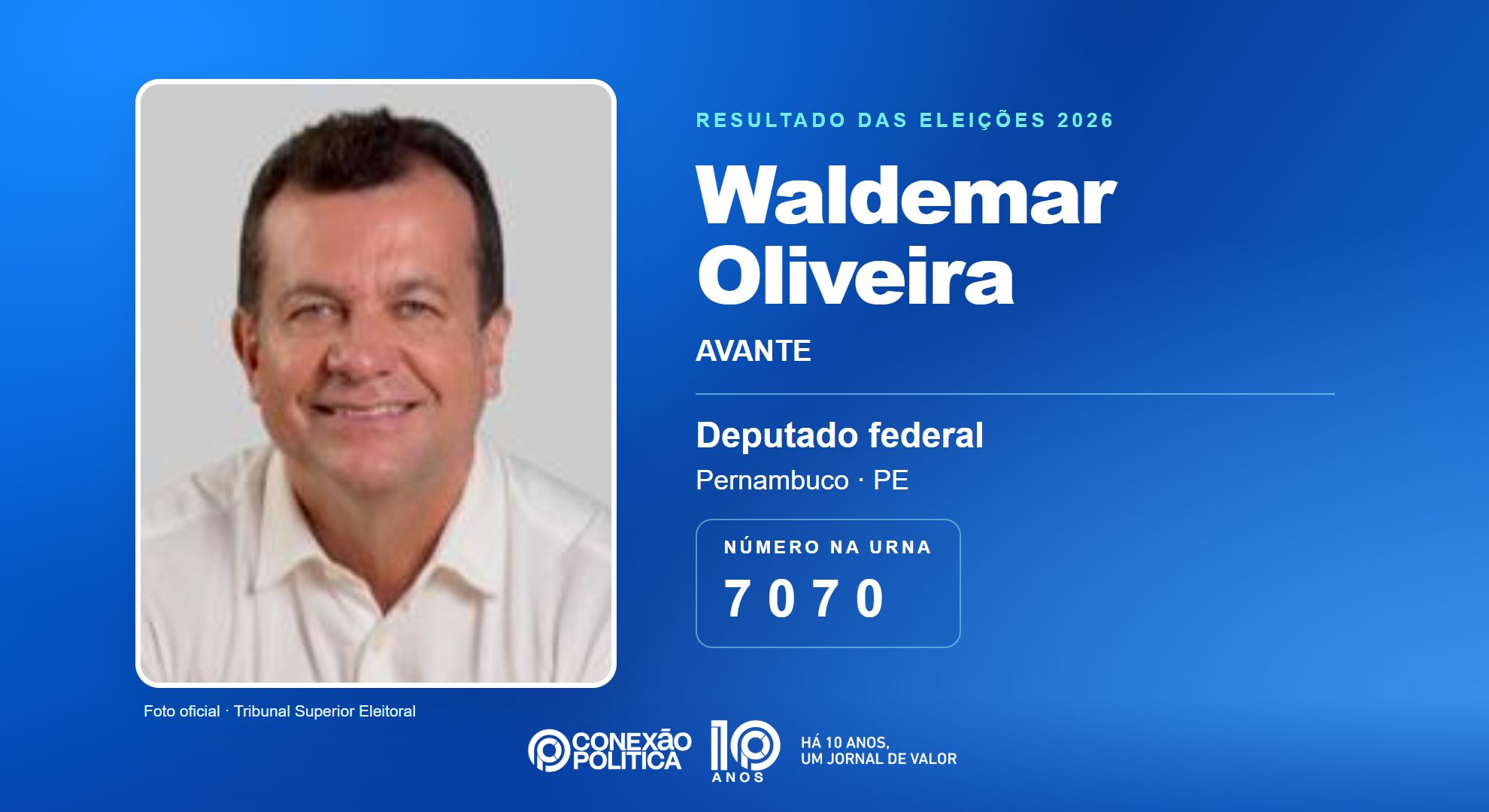 Retrato oficial TSE — Eleições 2026: Waldemar Oliveira, do AVANTE, é eleito deputado federal em PE com 97.152 votos