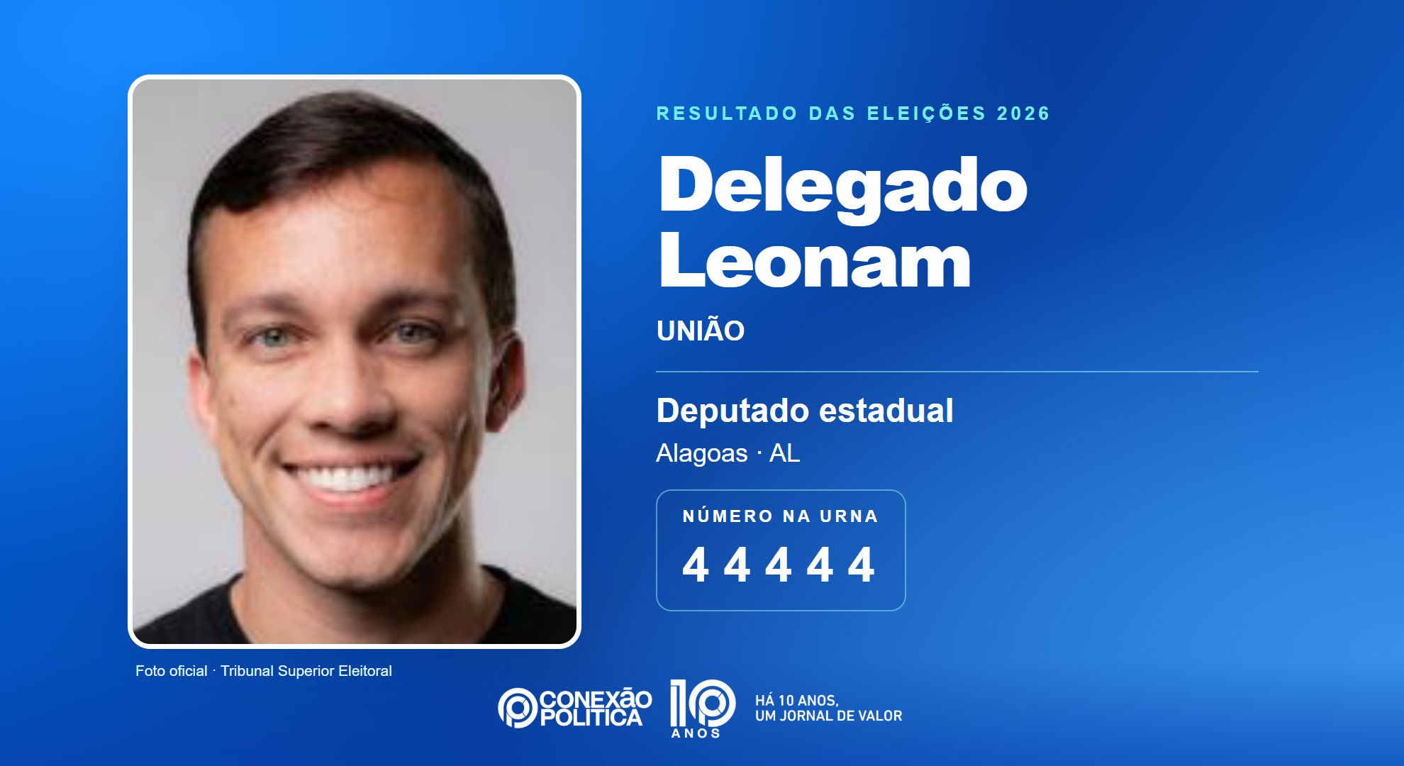 Retrato oficial TSE — Eleições 2026: Delegado Leonam, do UNIÃO, é eleito deputado estadual em AL com 42.172 votos