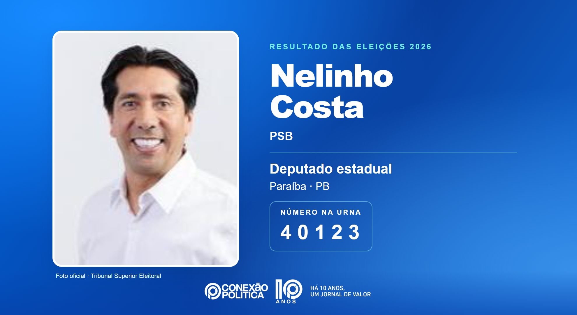 Retrato oficial TSE — Eleições 2026: Nelinho Costa, do PSB, é eleito deputado estadual na PB com 31.327 votos