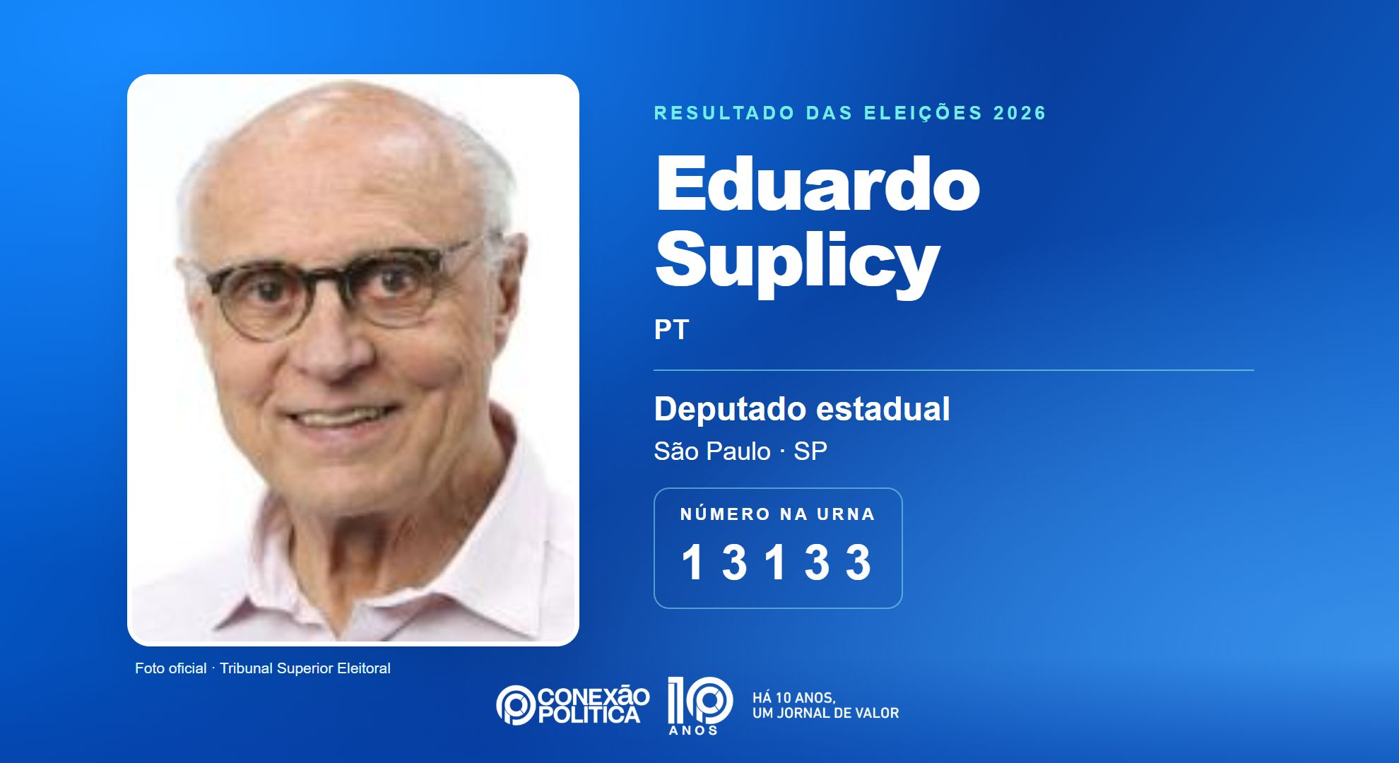 Retrato oficial TSE — Eleições 2026: Eduardo Suplicy, do PT, é eleito deputado estadual em SP com 654.627 votos