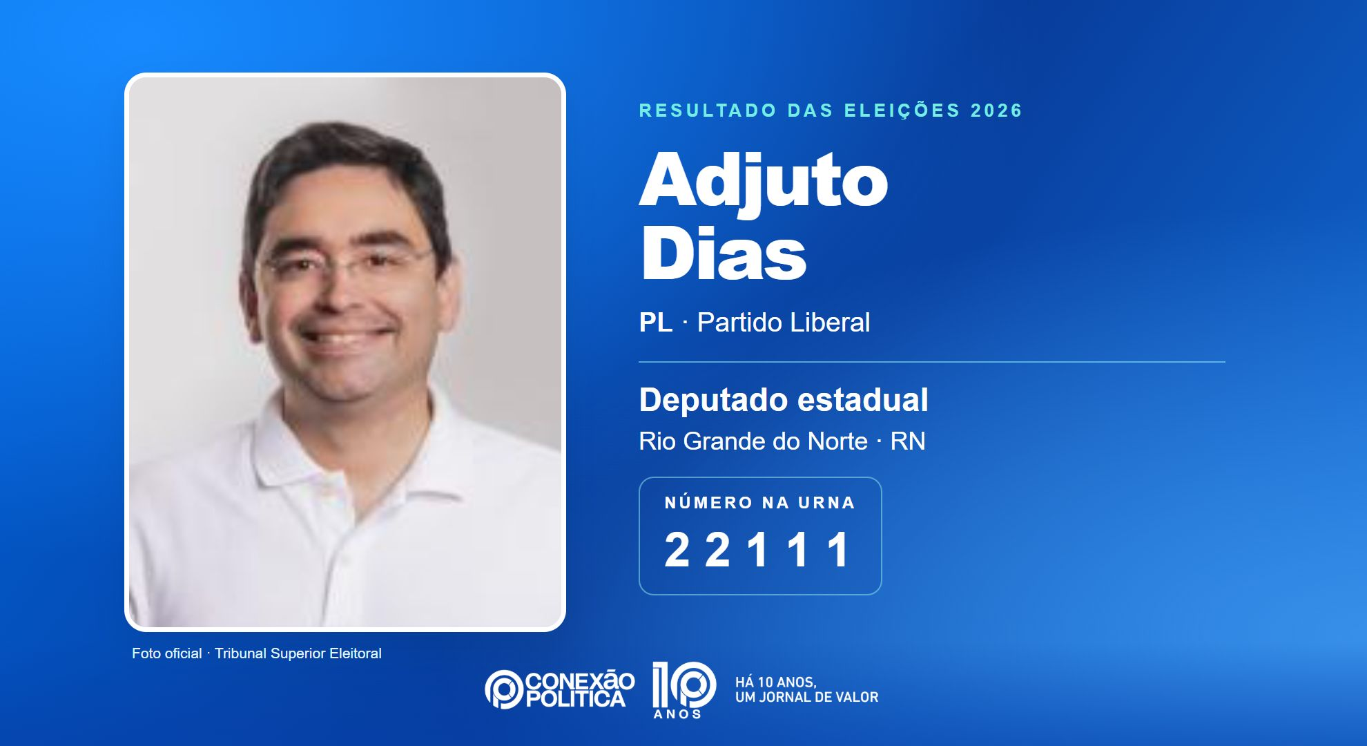 Retrato oficial TSE — Eleições 2026: Adjuto Dias, do PL, é eleito deputado estadual no RN com 37.874 votos