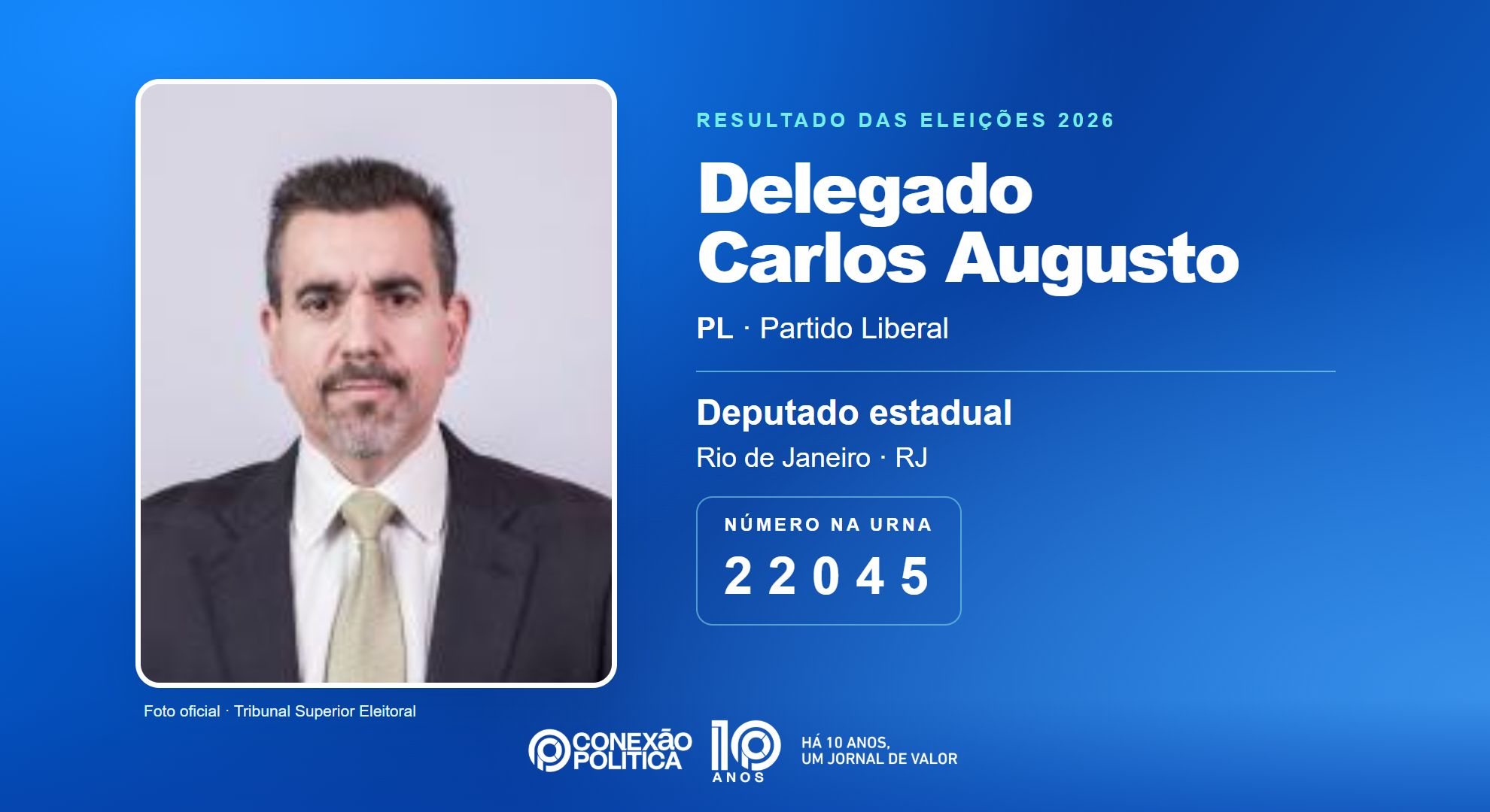 Retrato oficial TSE — Eleições 2026: Delegado Carlos Augusto, do PL, é eleito deputado estadual no RJ com 58.142 votos