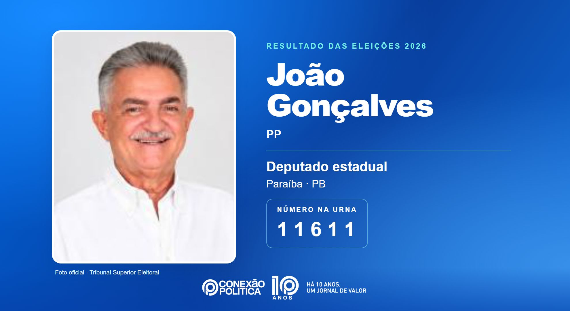 Retrato oficial TSE — Eleições 2026: João Gonçalves, do PP, é eleito deputado estadual na PB com 43.720 votos