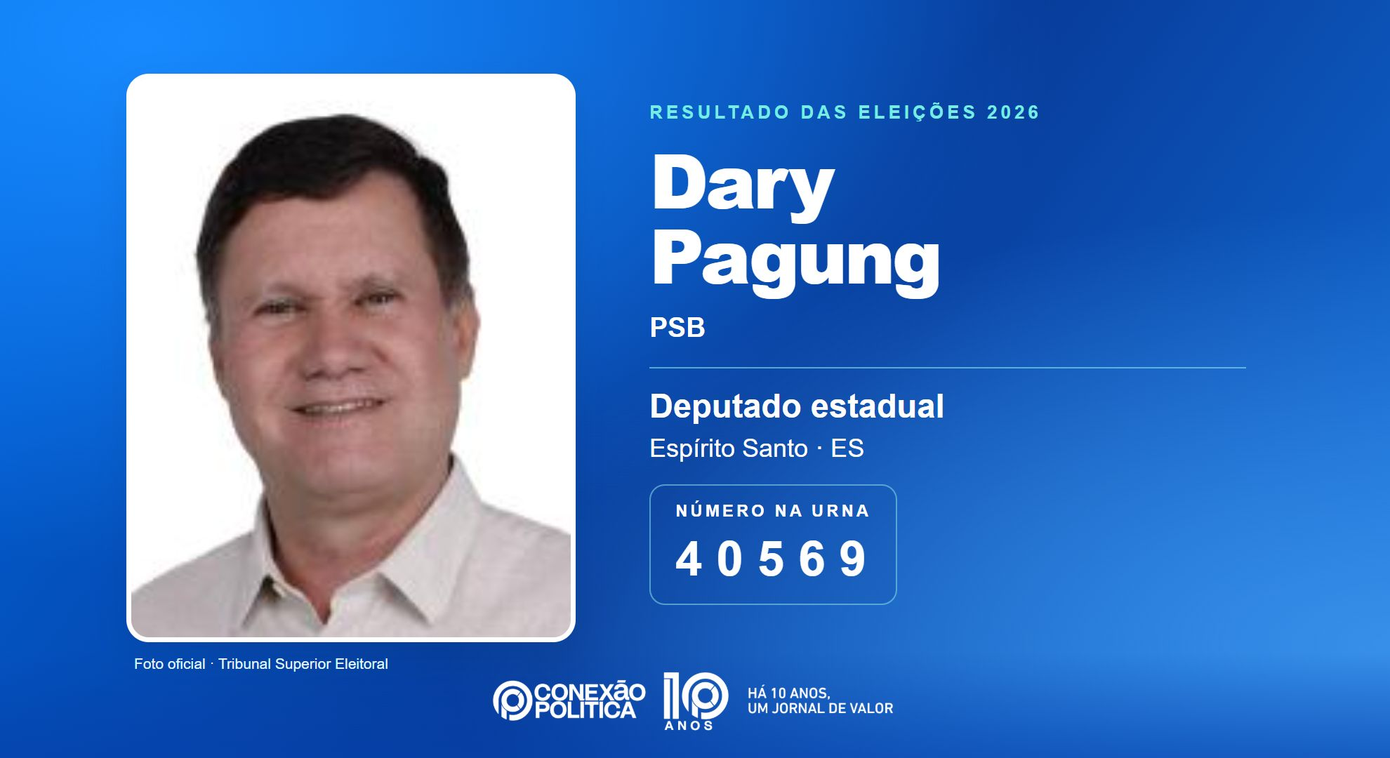 Retrato oficial TSE — Eleições 2026: Dary Pagung, do PSB, é eleito deputado estadual no ES com 29.706 votos