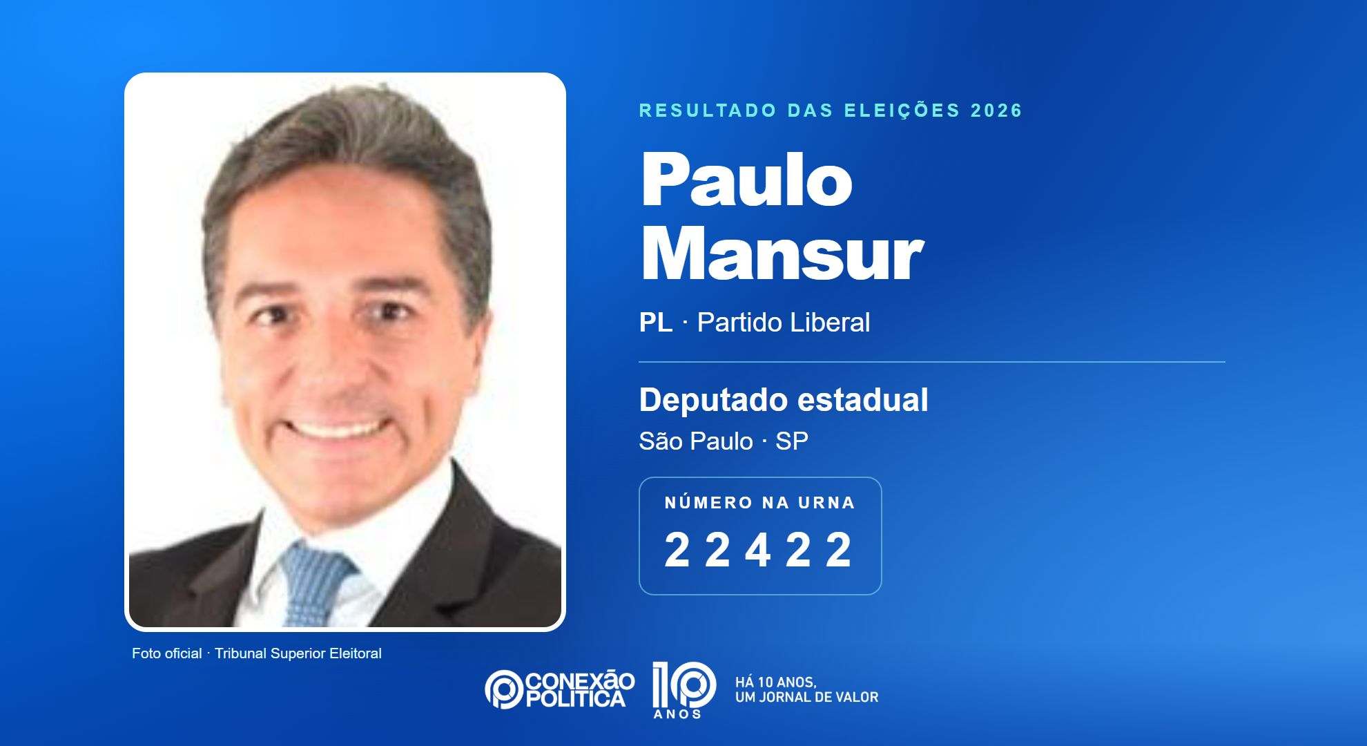 Retrato oficial TSE — Eleições 2026: Paulo Mansur, do PL, é eleito deputado estadual em SP com 107.073 votos
