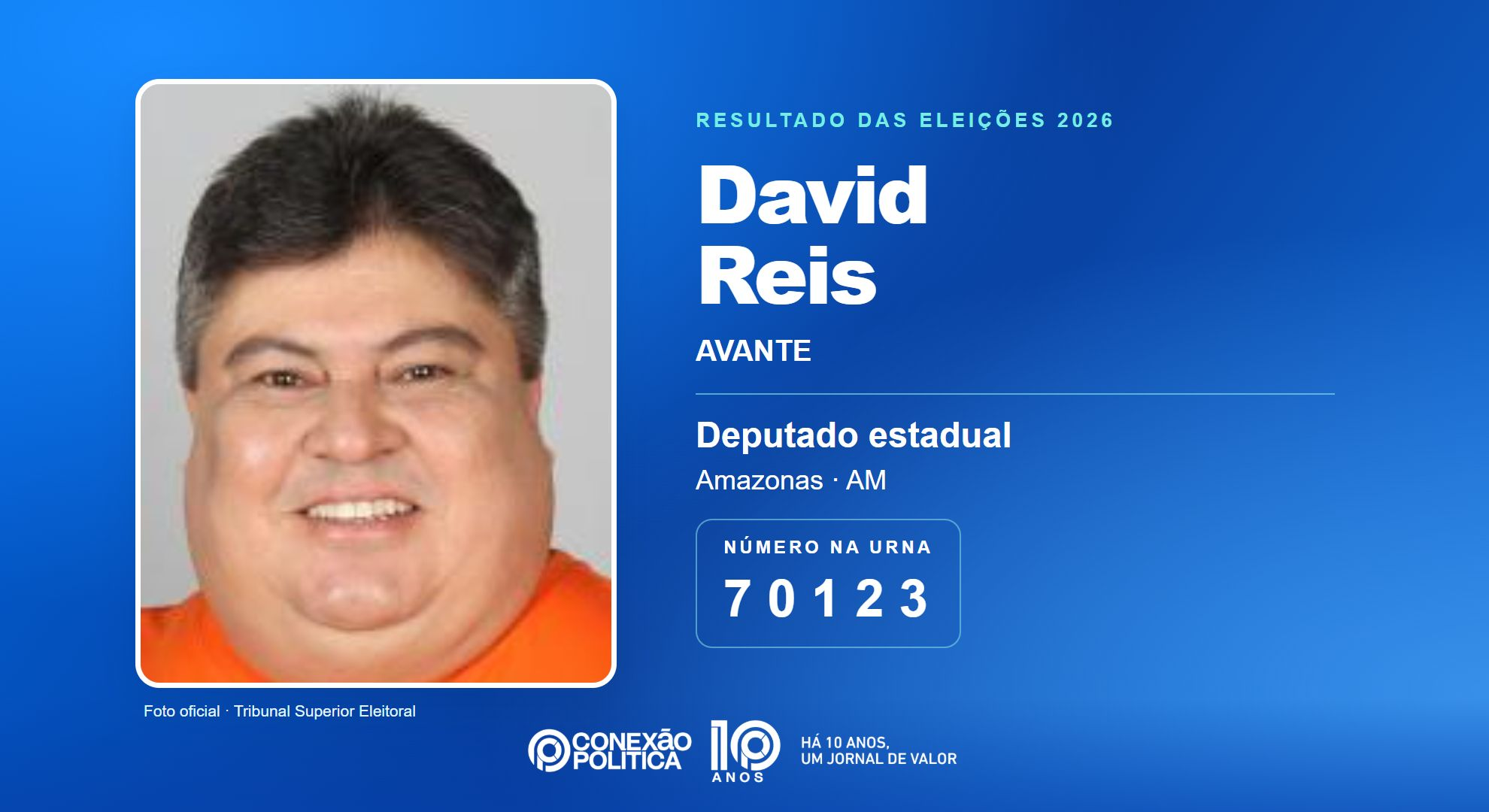 Retrato oficial TSE — Eleições 2026: David Reis, do AVANTE, é eleito deputado estadual no AM com 33.012 votos