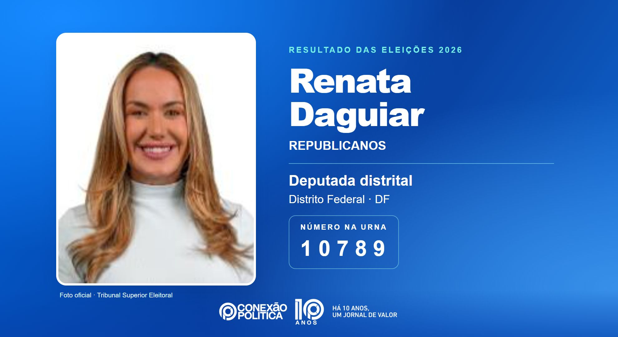 Retrato oficial TSE — Eleições 2026: Renata Daguiar, do REPUBLICANOS, é eleita deputada distrital no DF com 28.172 votos