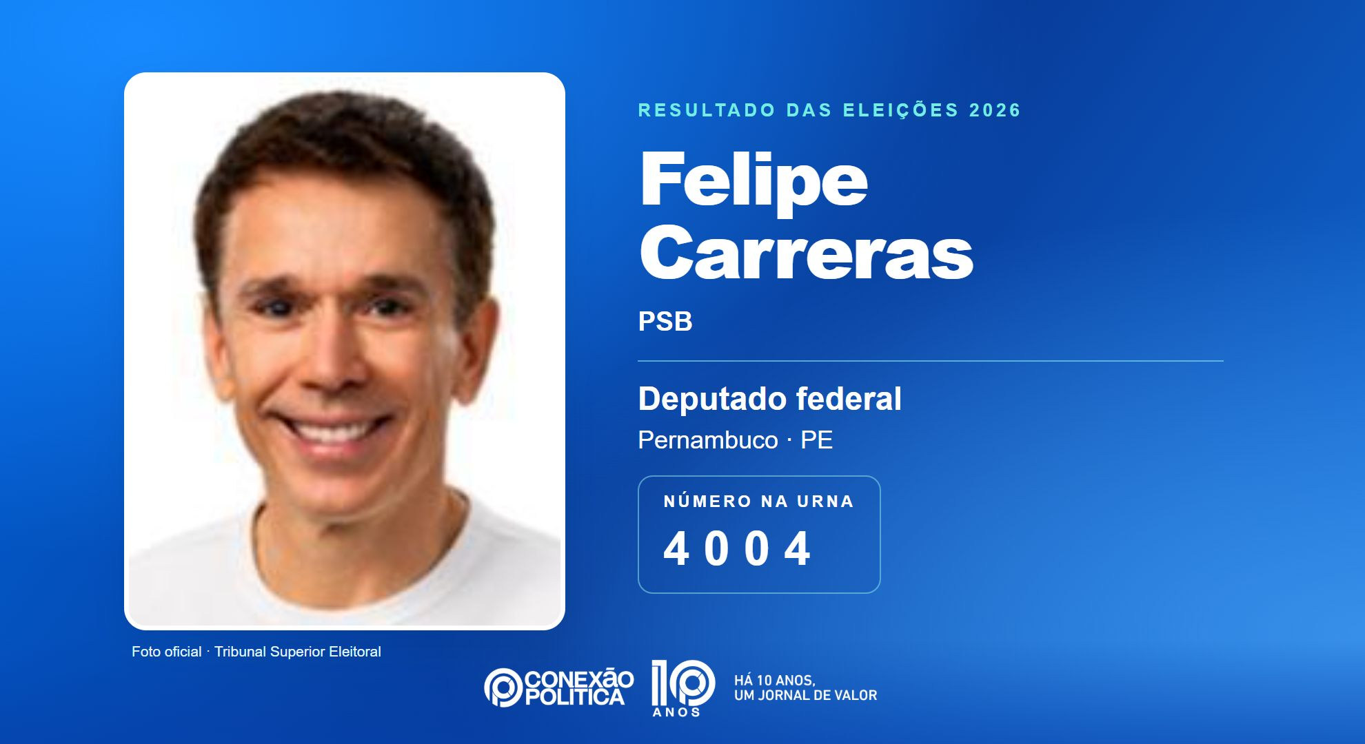 Retrato oficial TSE — Eleições 2026: Felipe Carreras, do PSB, é eleito deputado federal em PE com 148.971 votos