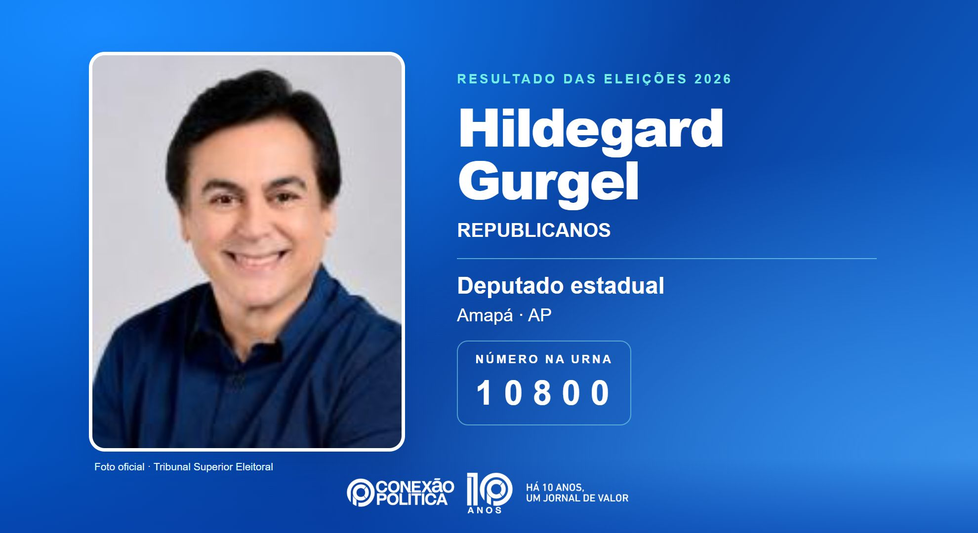 Retrato oficial TSE — Eleições 2026: Hildegard Gurgel, do REPUBLICANOS, é eleito deputado estadual no AP com 12.357 votos