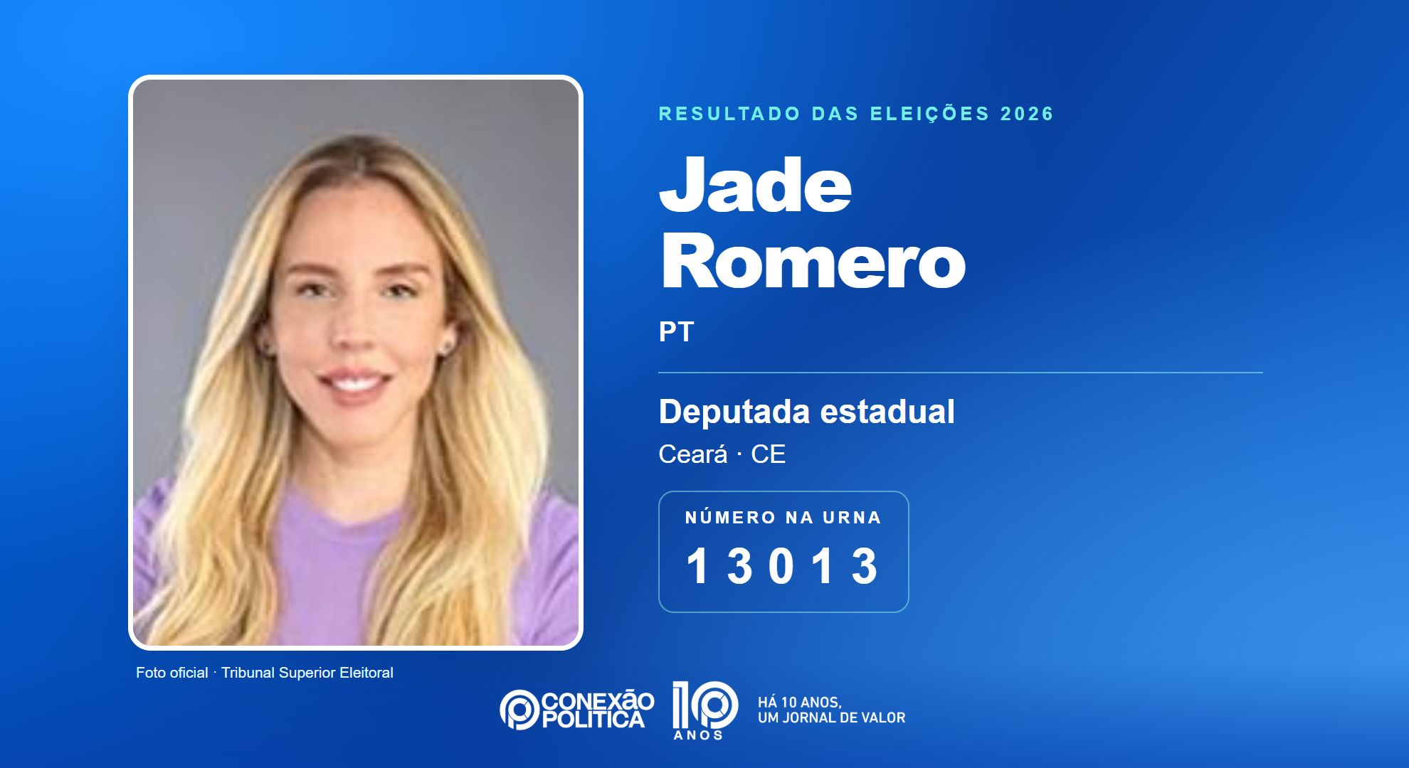 Retrato oficial TSE — Eleições 2026: Jade Romero, do PT, é eleita deputada estadual no CE com 85.490 votos