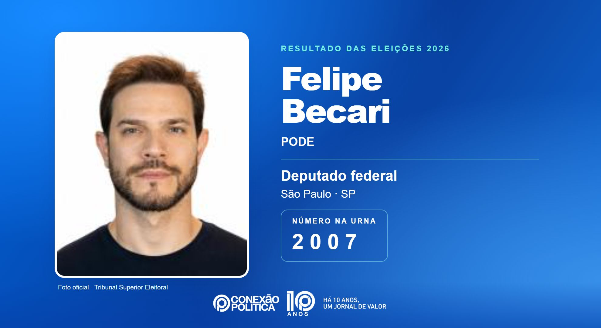 Retrato oficial TSE — Eleições 2026: Felipe Becari, do PODE, é eleito deputado federal em SP com 162.957 votos