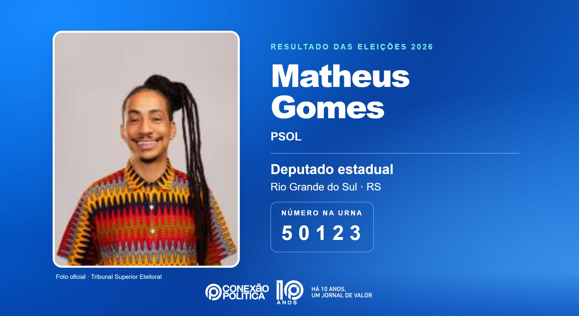 Retrato oficial TSE — Eleições 2026: Matheus Gomes, do PSOL, é eleito deputado estadual no RS com 98.813 votos