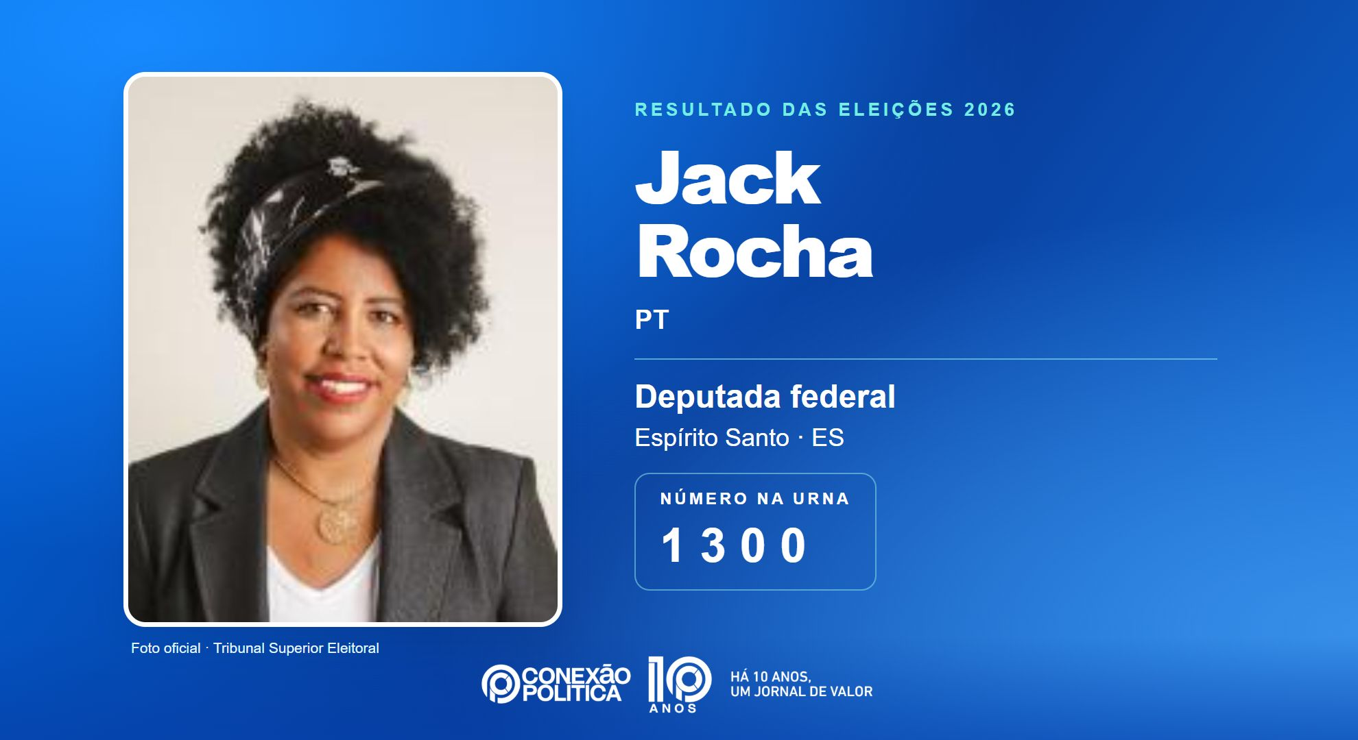 Retrato oficial TSE — Eleições 2026: Jack Rocha, do PT, é eleita deputada federal no ES com 142.187 votos