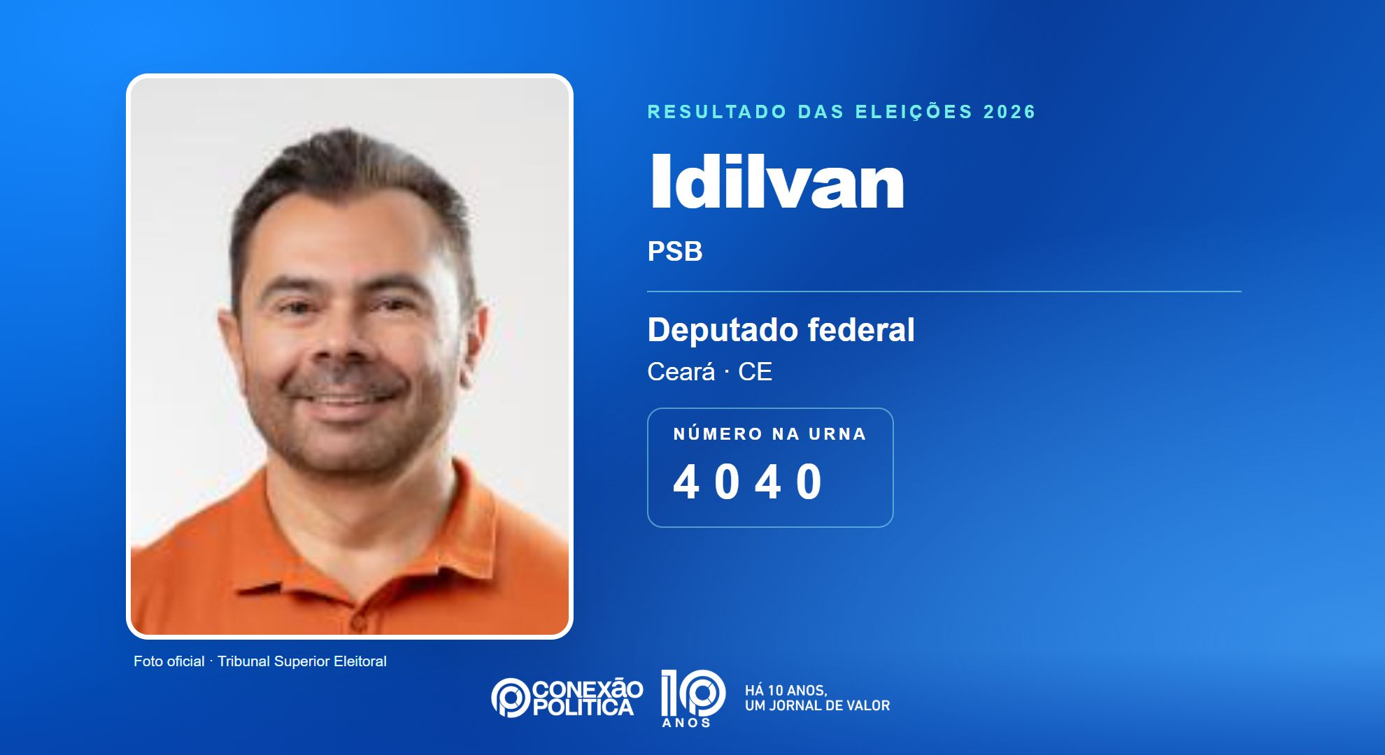 Retrato oficial TSE — Eleições 2026: Idilvan, do PSB, é eleito deputado federal no CE com 127.140 votos