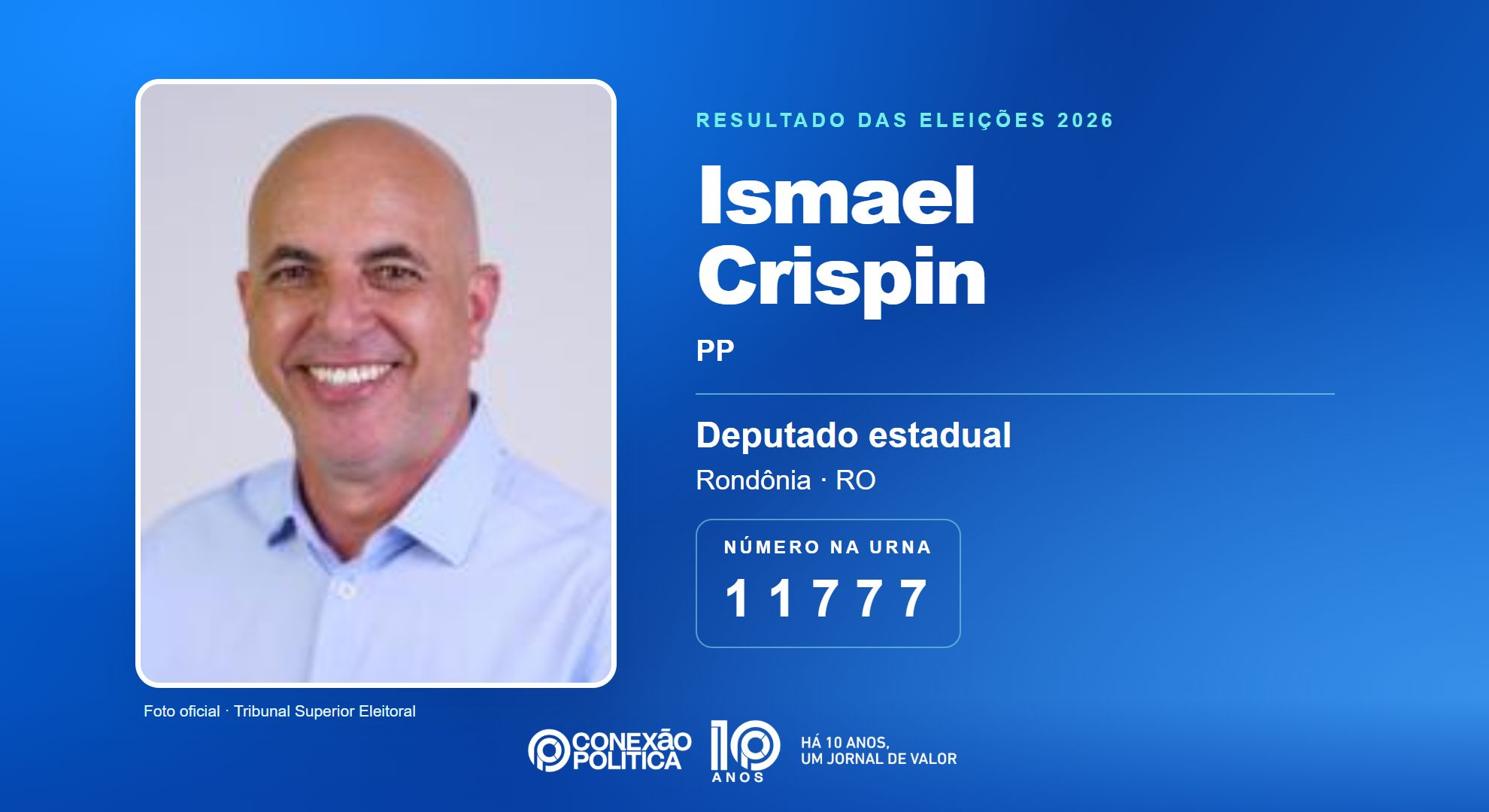 Retrato oficial TSE — Eleições 2026: Ismael Crispin, do PP, é eleito deputado estadual em RO com 24.846 votos