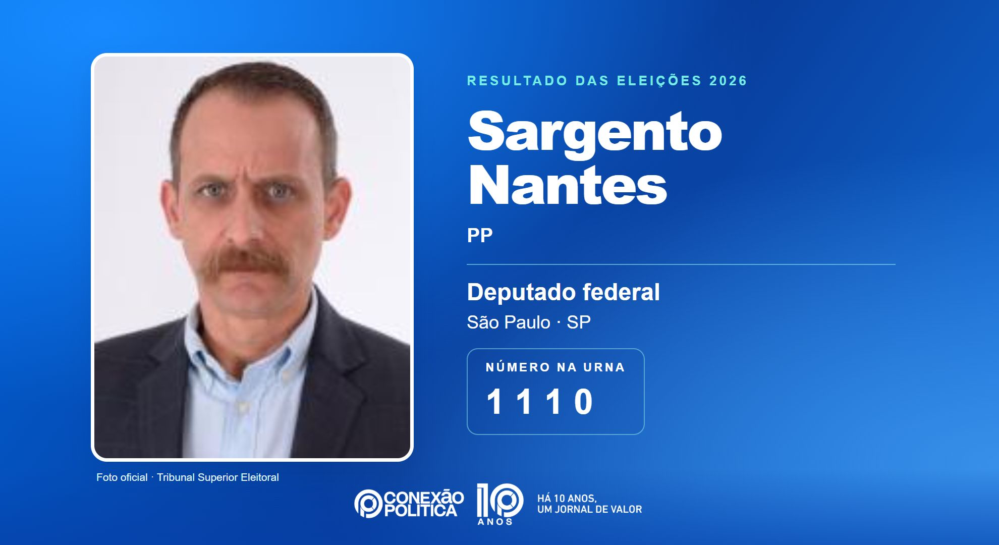 Retrato oficial TSE — Eleições 2026: Sargento Nantes, do PP, é eleito deputado federal em SP com 333.401 votos