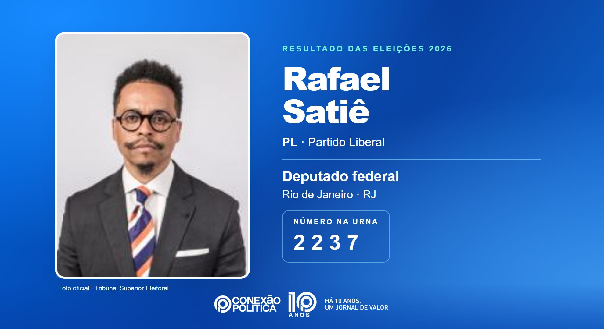 Retrato oficial TSE — Eleições 2026: Rafael Satiê, do PL, é eleito deputado federal no RJ com 91.074 votos