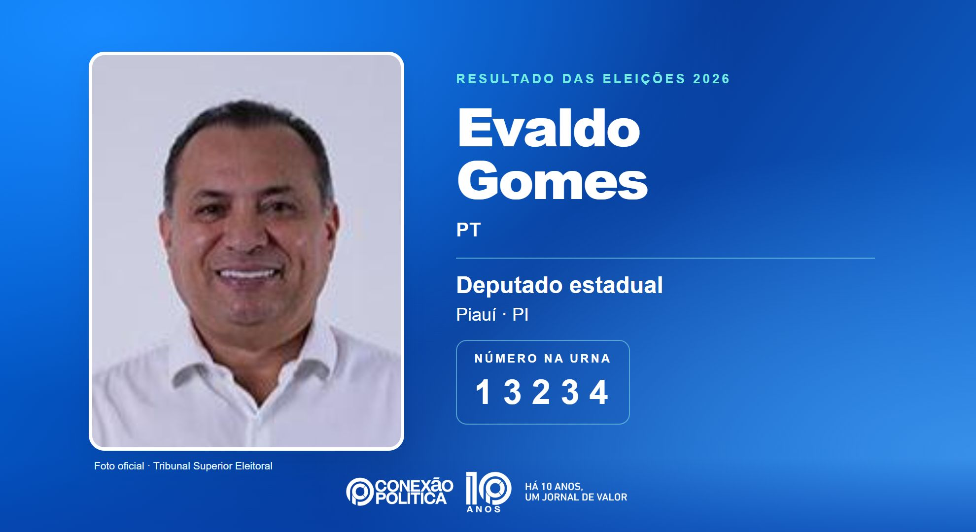 Retrato oficial TSE — Eleições 2026: Evaldo Gomes, do PT, é eleito deputado estadual no PI com 38.646 votos