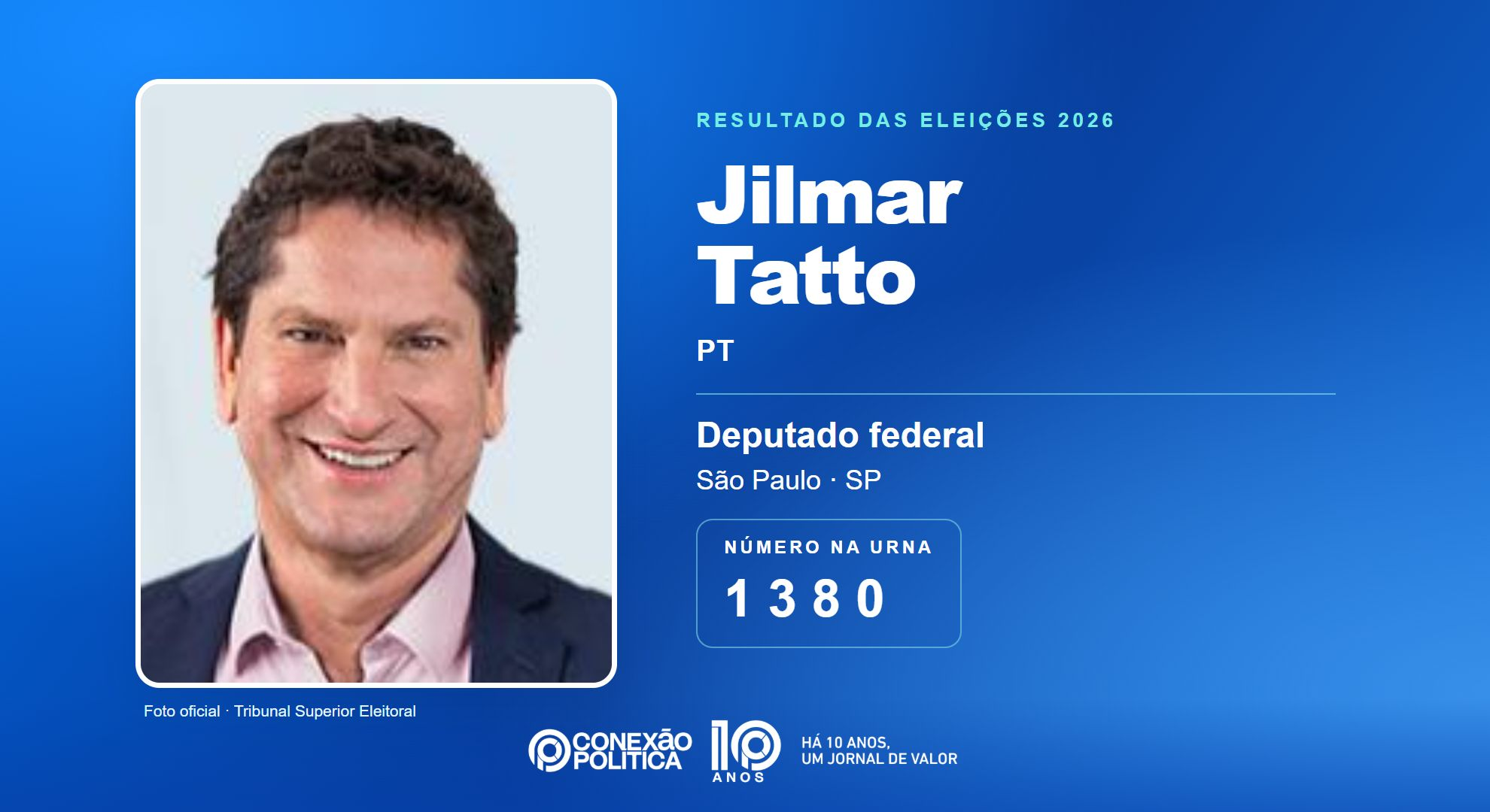 Retrato oficial TSE — Eleições 2026: Jilmar Tatto, do PT, é eleito deputado federal em SP com 152.984 votos