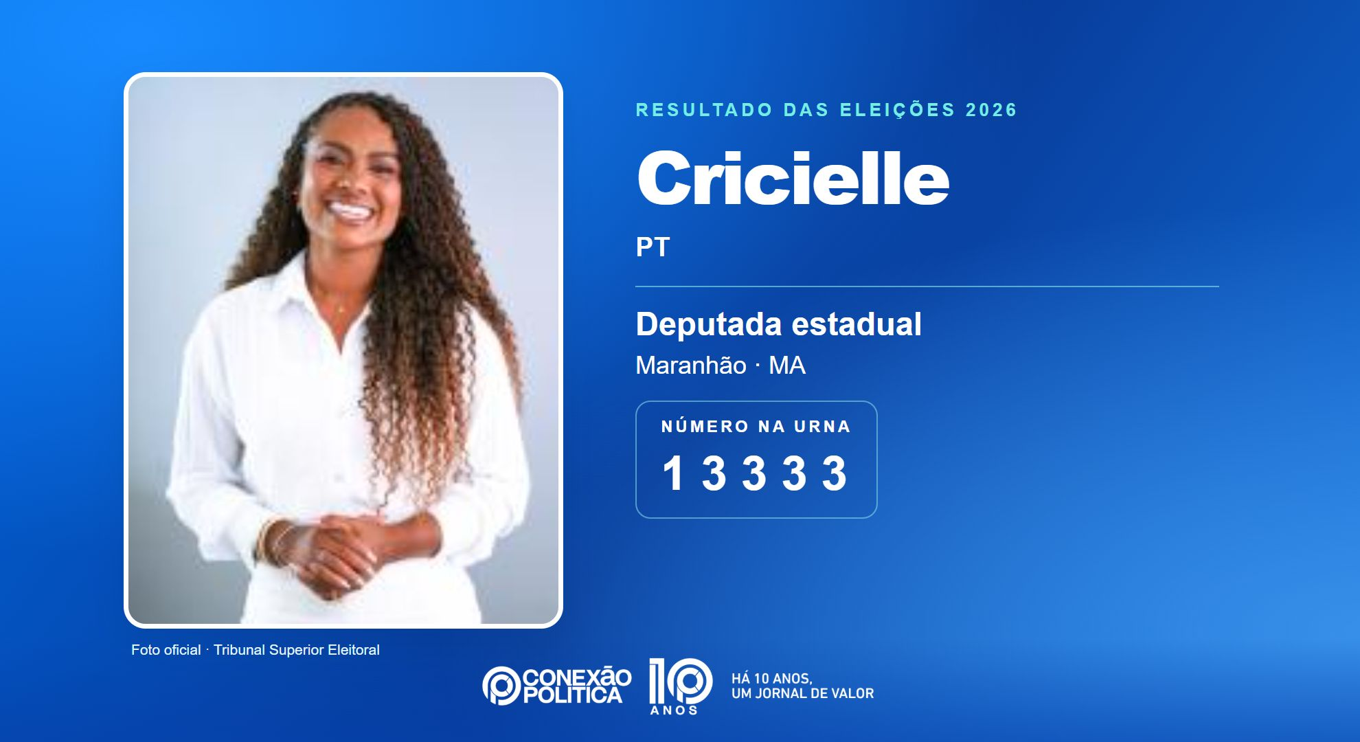 Retrato oficial TSE — Eleições 2026: Cricielle, do PT, é eleita deputada estadual no MA com 85.630 votos