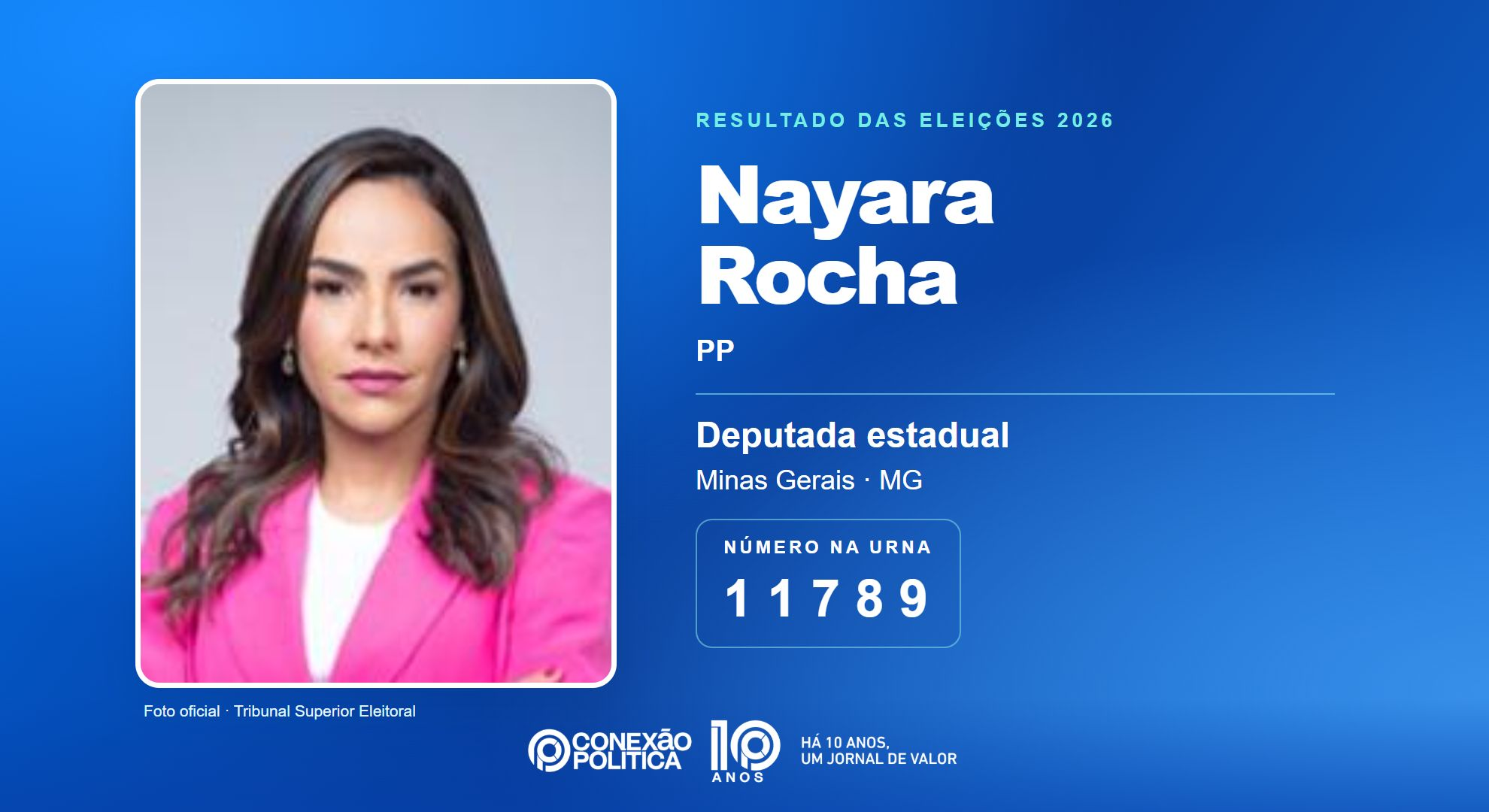 Retrato oficial TSE — Eleições 2026: Nayara Rocha, do PP, é eleita deputada estadual em MG com 77.412 votos