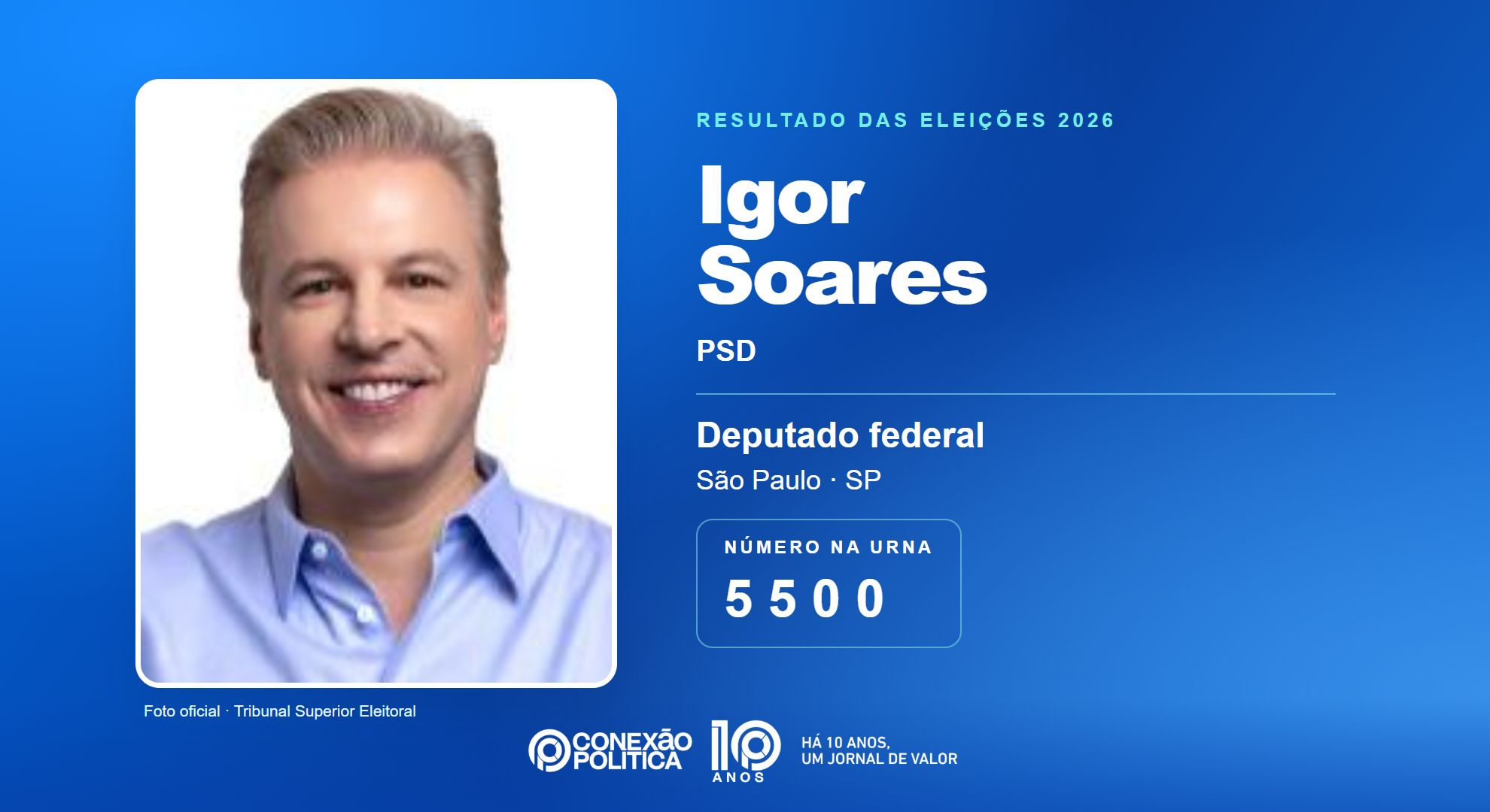 Retrato oficial TSE — Eleições 2026: Igor Soares, do PSD, é eleito deputado federal em SP com 181.820 votos
