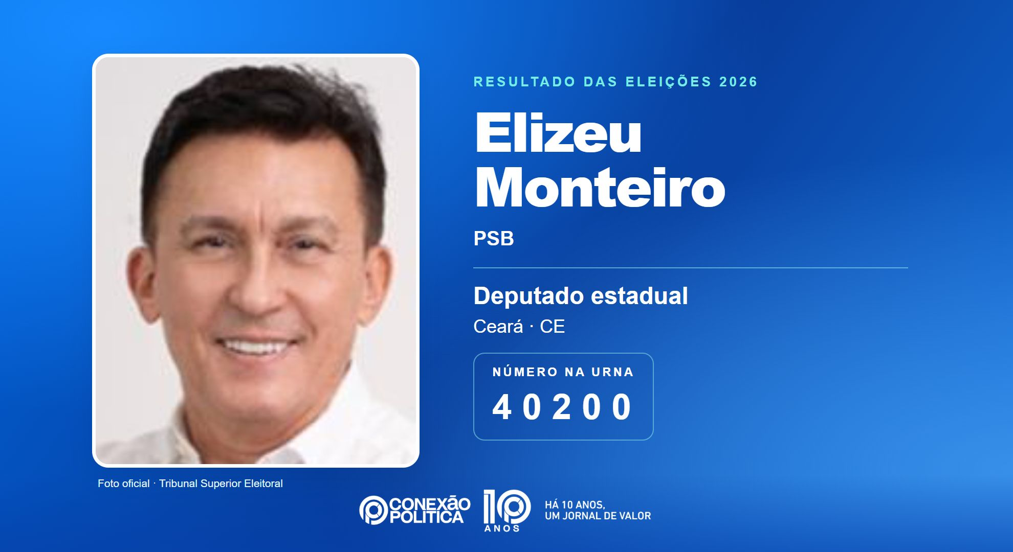 Retrato oficial TSE — Eleições 2026: Elizeu Monteiro, do PSB, é eleito deputado estadual no CE com 70.411 votos