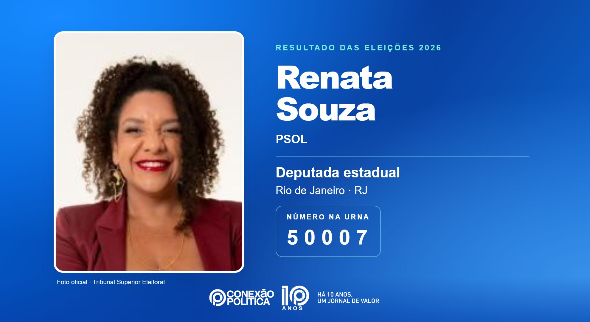 Retrato oficial TSE — Eleições 2026: Renata Souza, do PSOL, é eleita deputada estadual no RJ com 176.871 votos