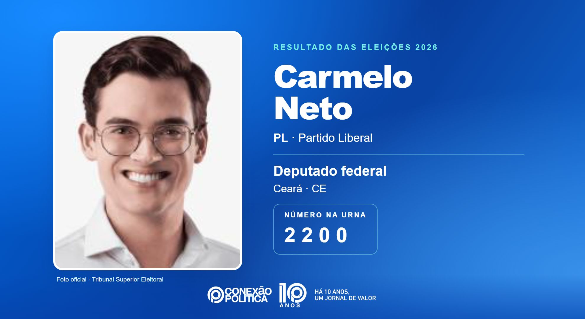 Retrato oficial TSE — Eleições 2026: Carmelo Neto, do PL, é eleito deputado federal no CE com 56.068 votos