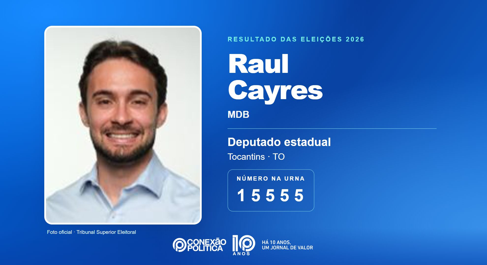 Retrato oficial TSE — Eleições 2026: Raul Cayres, do MDB, é eleito deputado estadual no TO com 21.838 votos