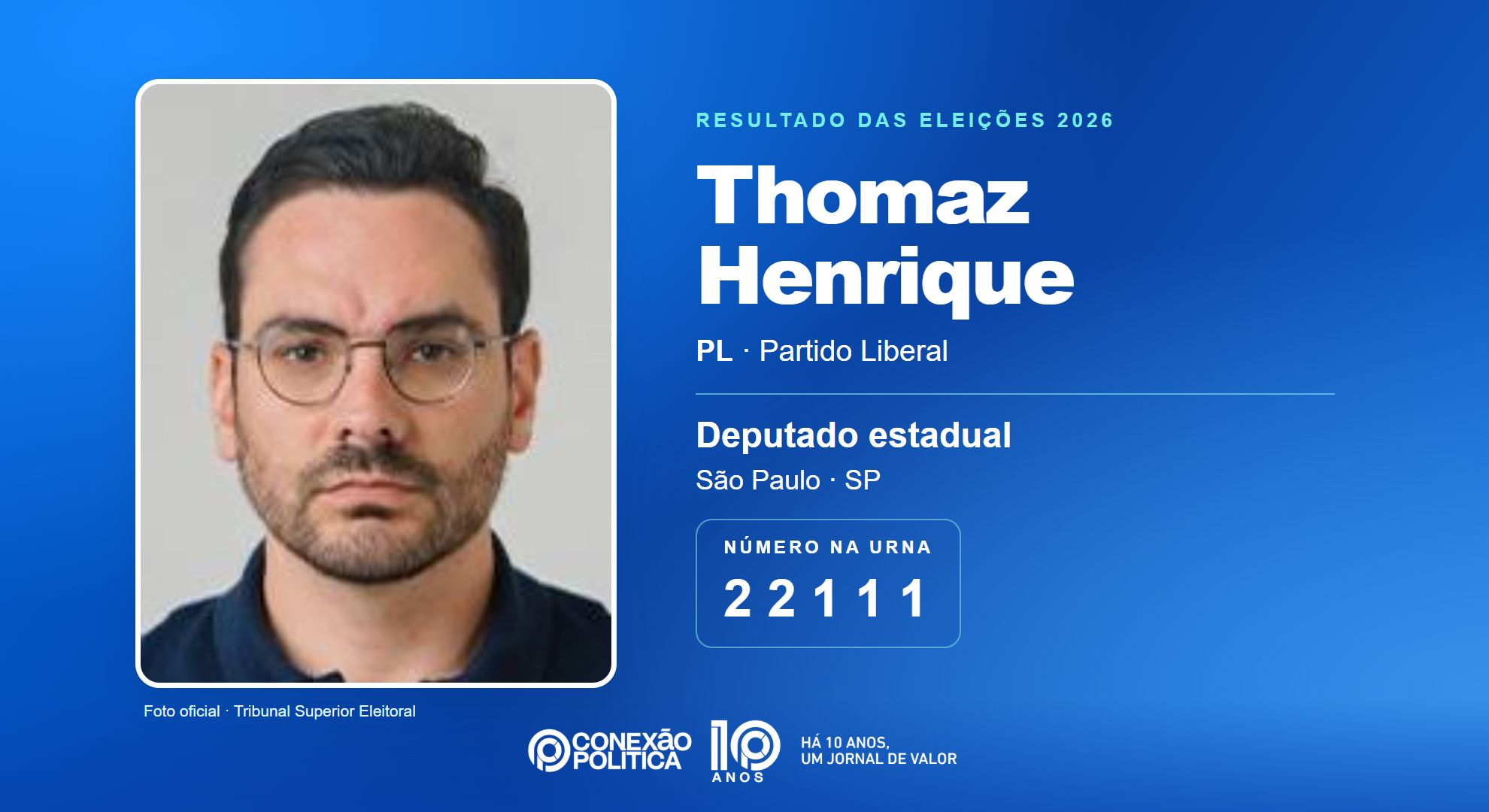 Retrato oficial TSE — Eleições 2026: Thomaz Henrique, do PL, é eleito deputado estadual em SP com 178.164 votos