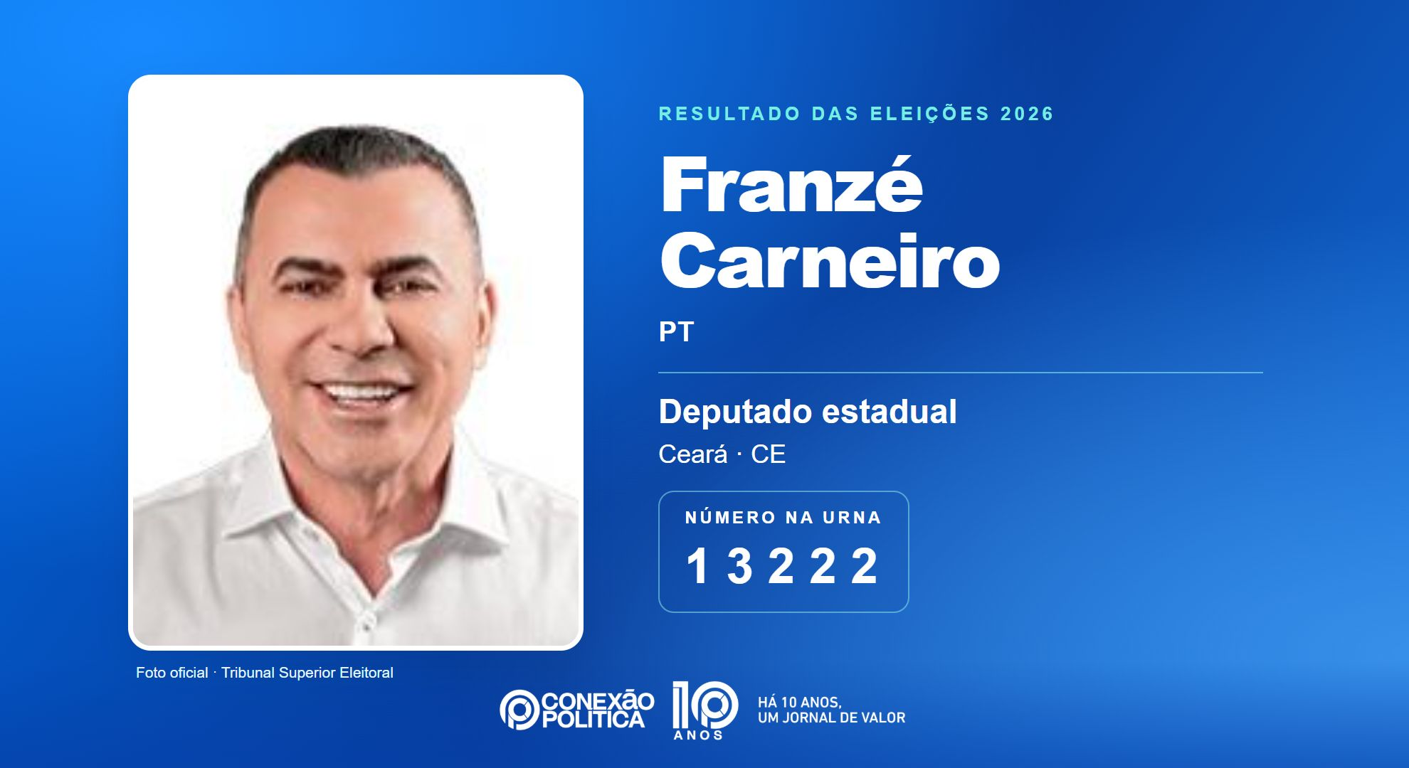 Retrato oficial TSE — Eleições 2026: Franzé Carneiro, do PT, é eleito deputado estadual no CE com 71.685 votos