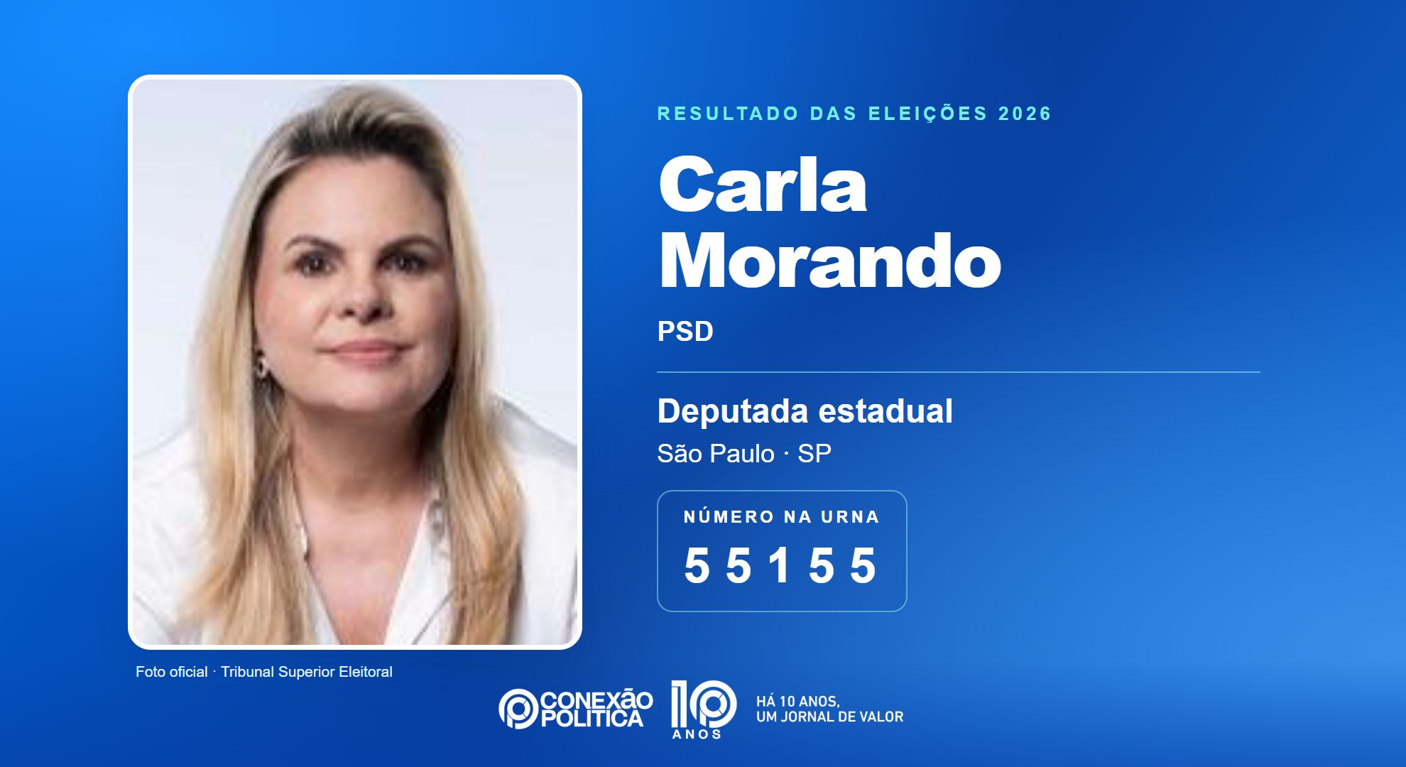 Retrato oficial TSE — Eleições 2026: Carla Morando, do PSD, é eleita deputada estadual em SP com 94.596 votos