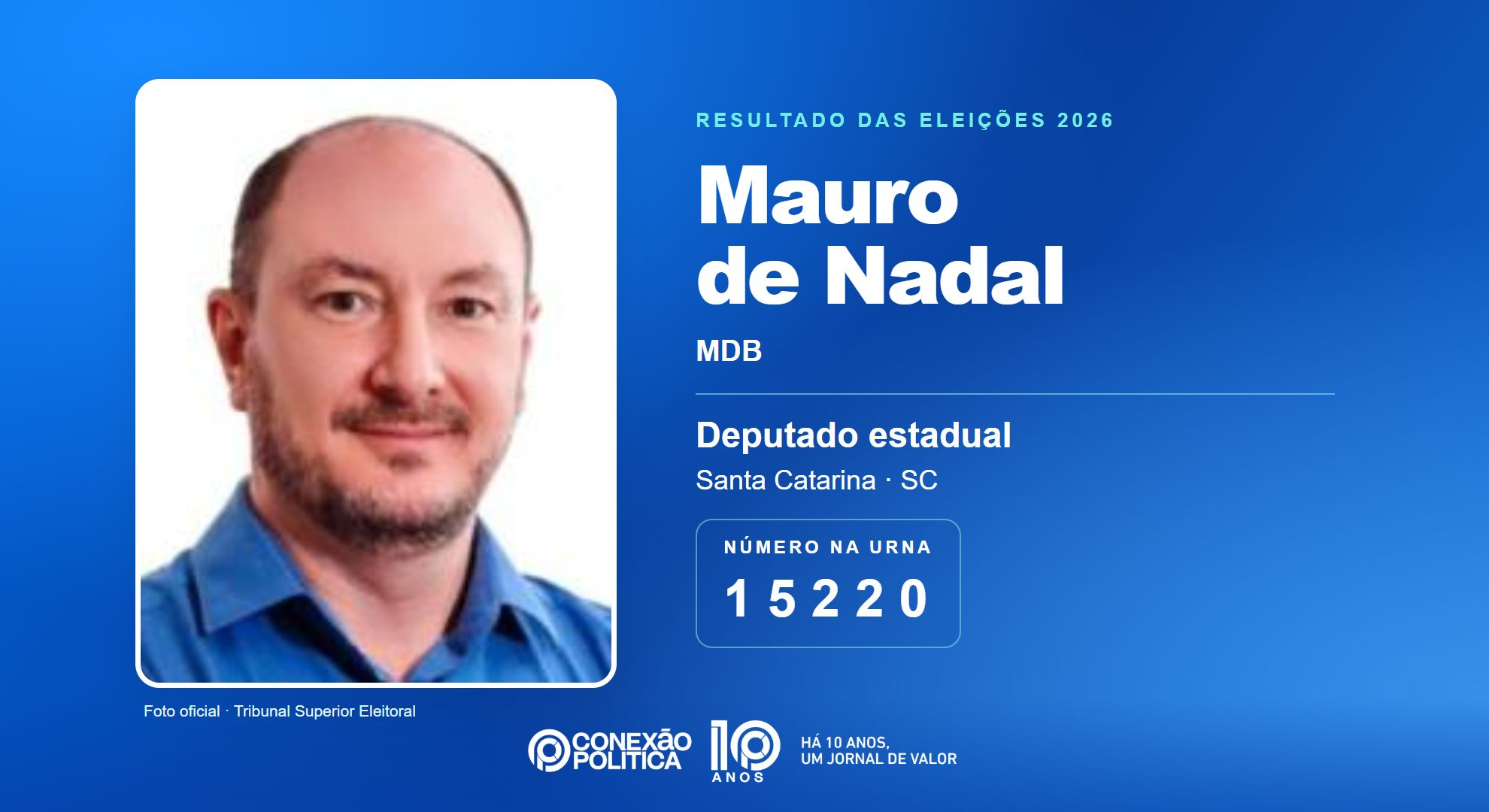 Retrato oficial TSE — Eleições 2026: Mauro de Nadal, do MDB, é eleito deputado estadual em SC com 65.369 votos