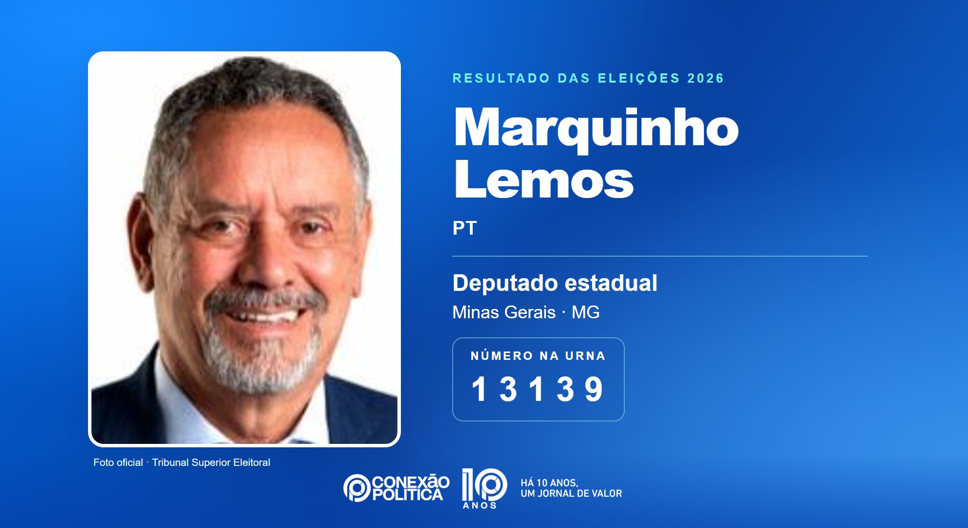 Retrato oficial TSE — Eleições 2026: Marquinho Lemos, do PT, é eleito deputado estadual em MG com 62.032 votos