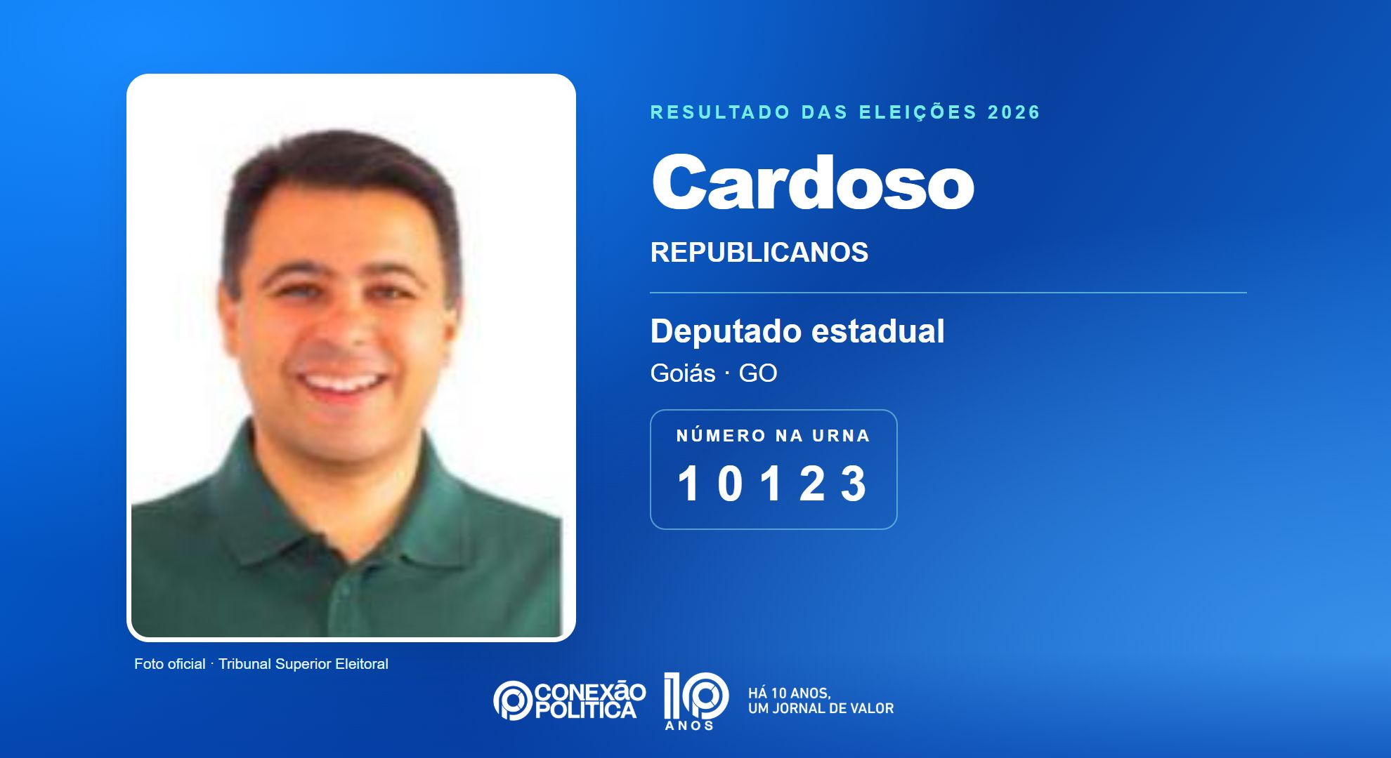 Retrato oficial TSE — Eleições 2026: Cardoso, do REPUBLICANOS, é eleito deputado estadual em GO com 30.397 votos
