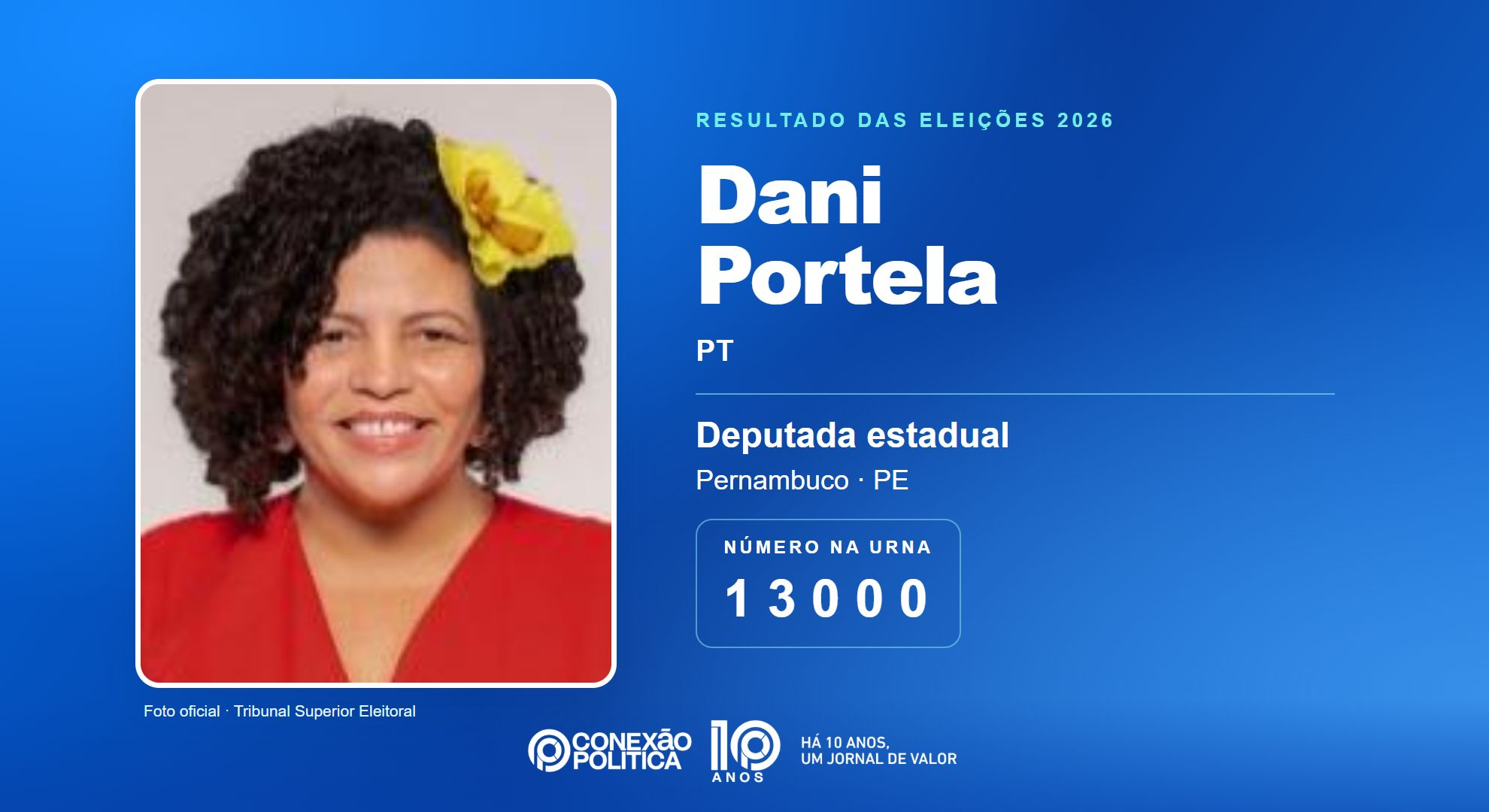 Retrato oficial TSE — Eleições 2026: Dani Portela, do PT, é eleita deputada estadual em PE com 146.123 votos