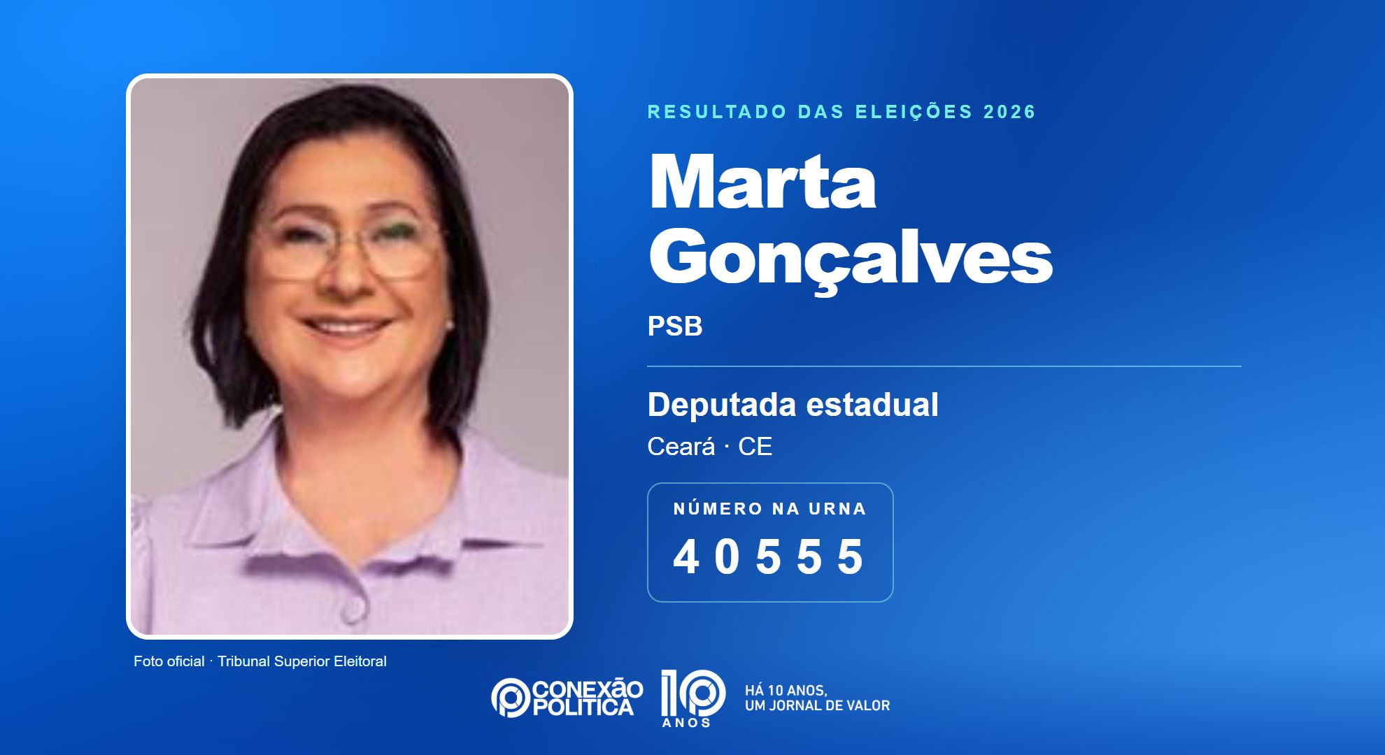 Retrato oficial TSE — Eleições 2026: Marta Gonçalves, do PSB, é eleita deputada estadual no CE com 65.340 votos