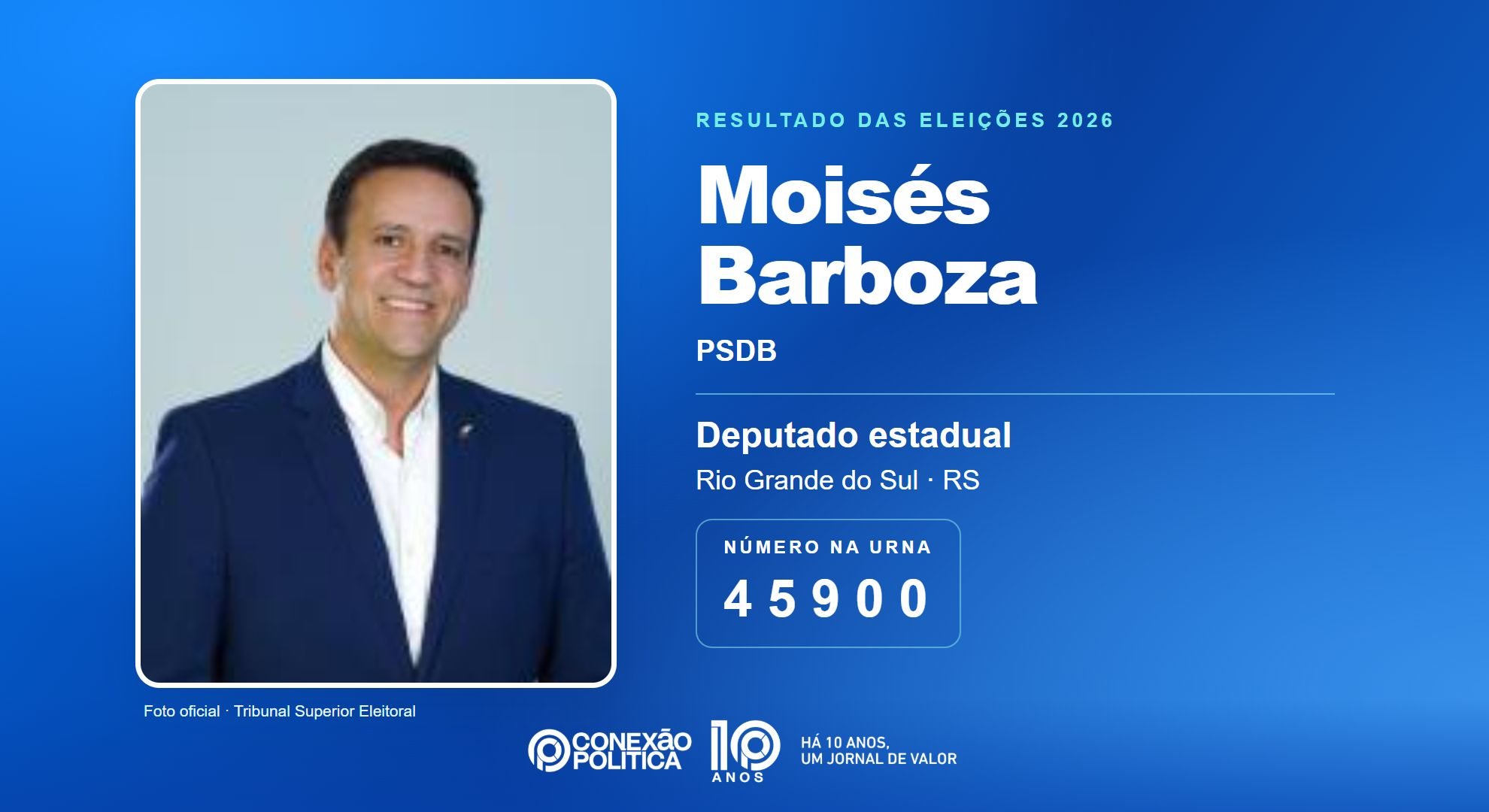 Retrato oficial TSE — Eleições 2026: Moisés Barboza, do PSDB, é eleito deputado estadual no RS com 21.615 votos